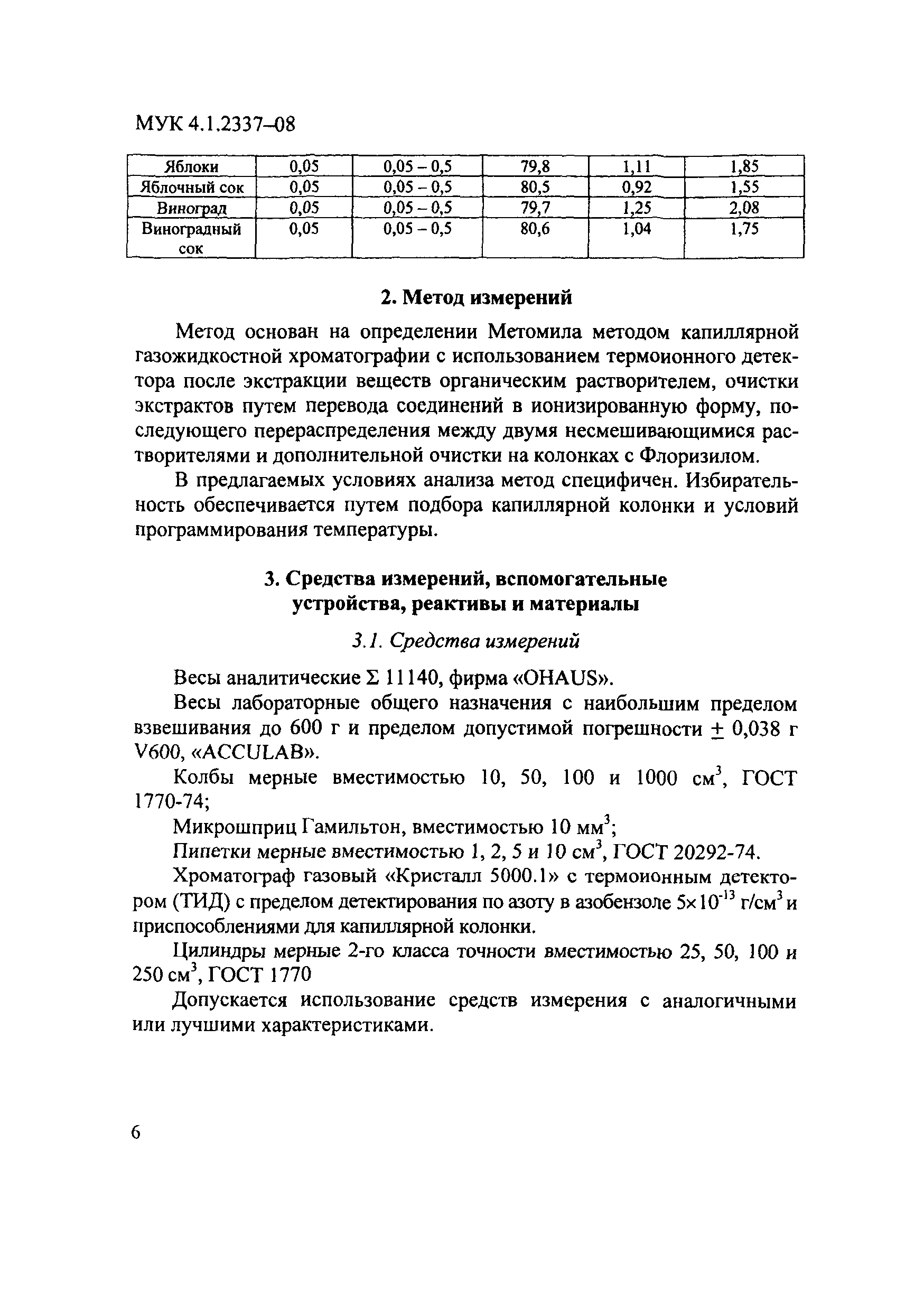 МУК 4.1.2337-08