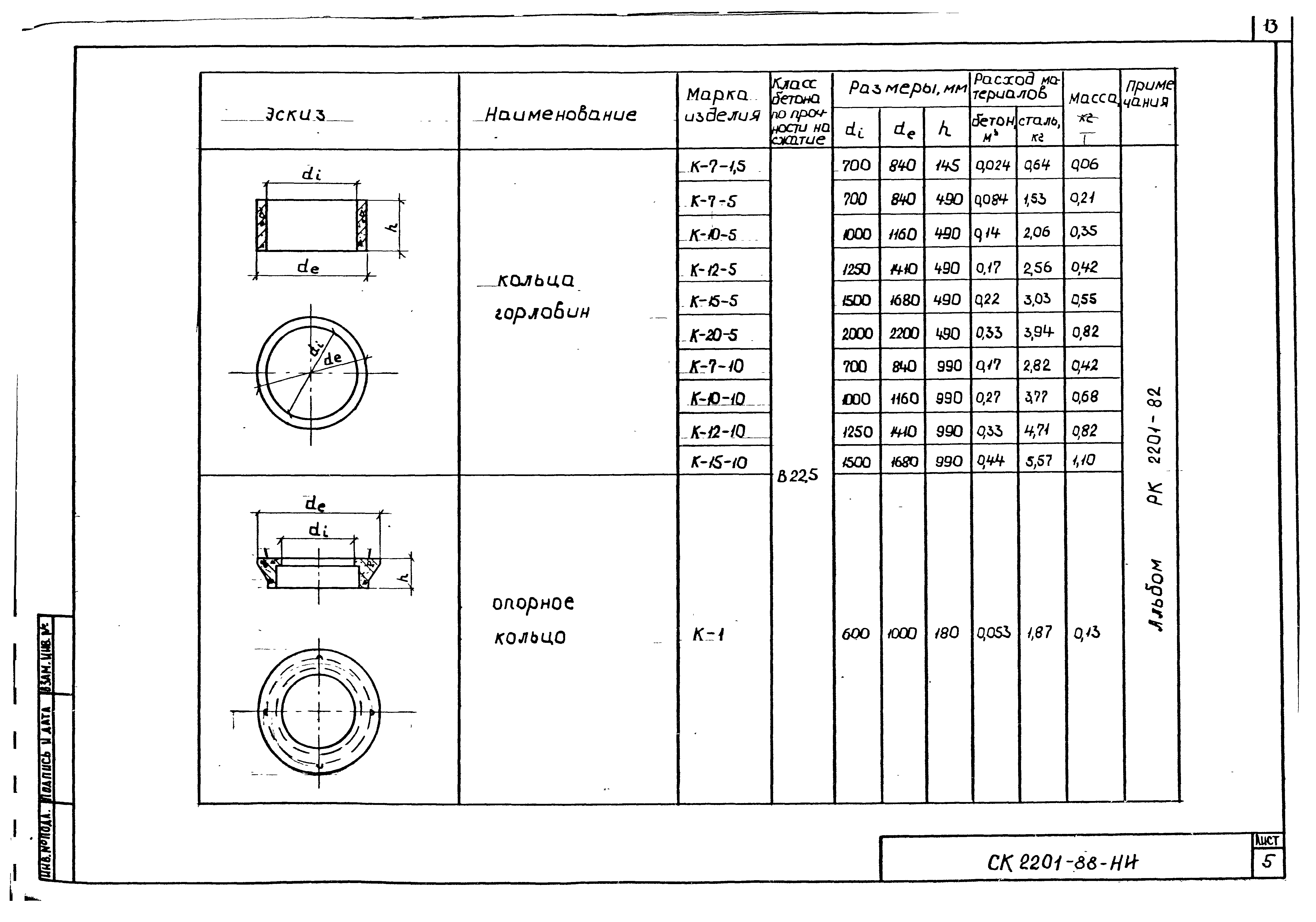 Альбом СК 2201-88