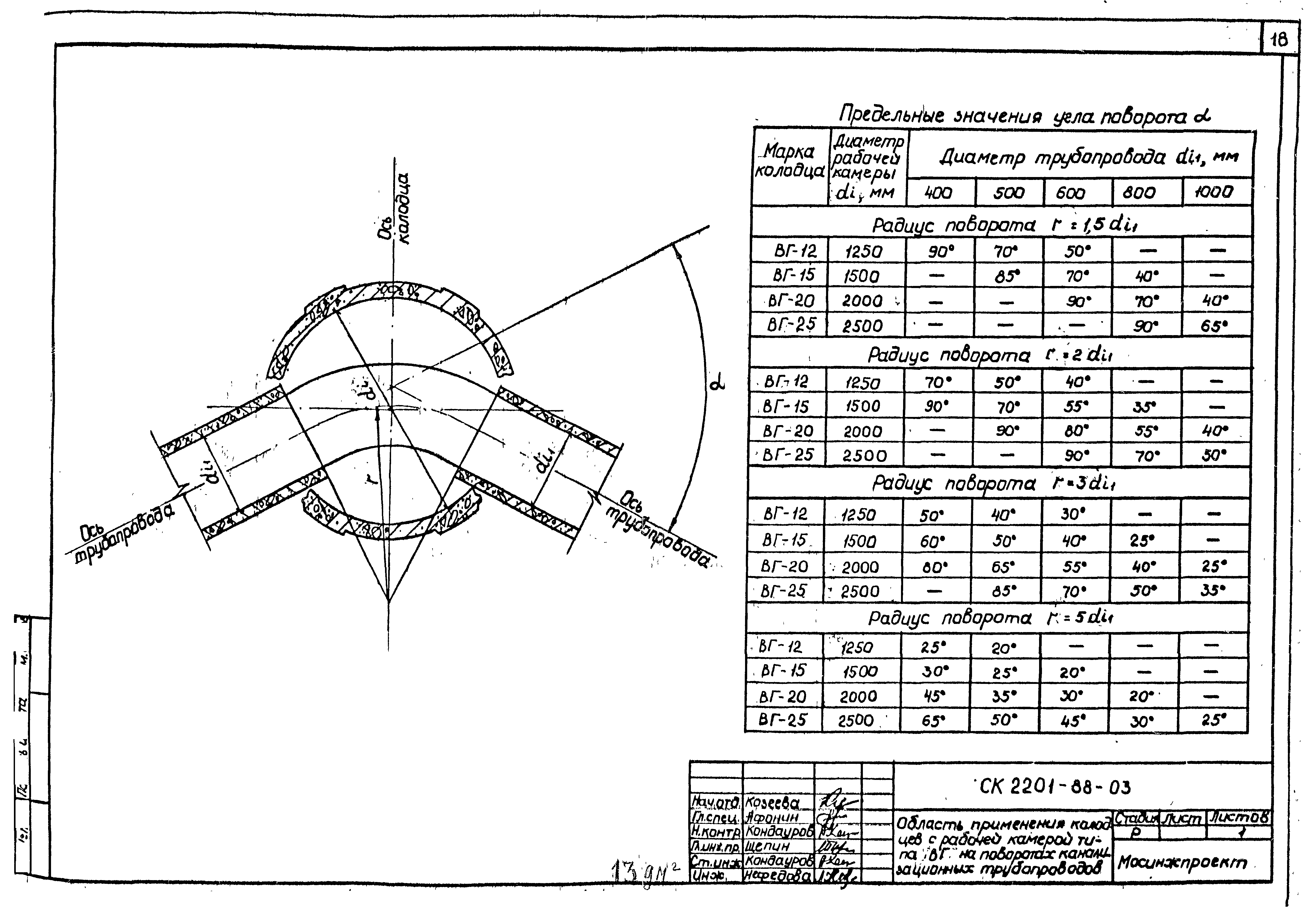 Альбом СК 2201-88