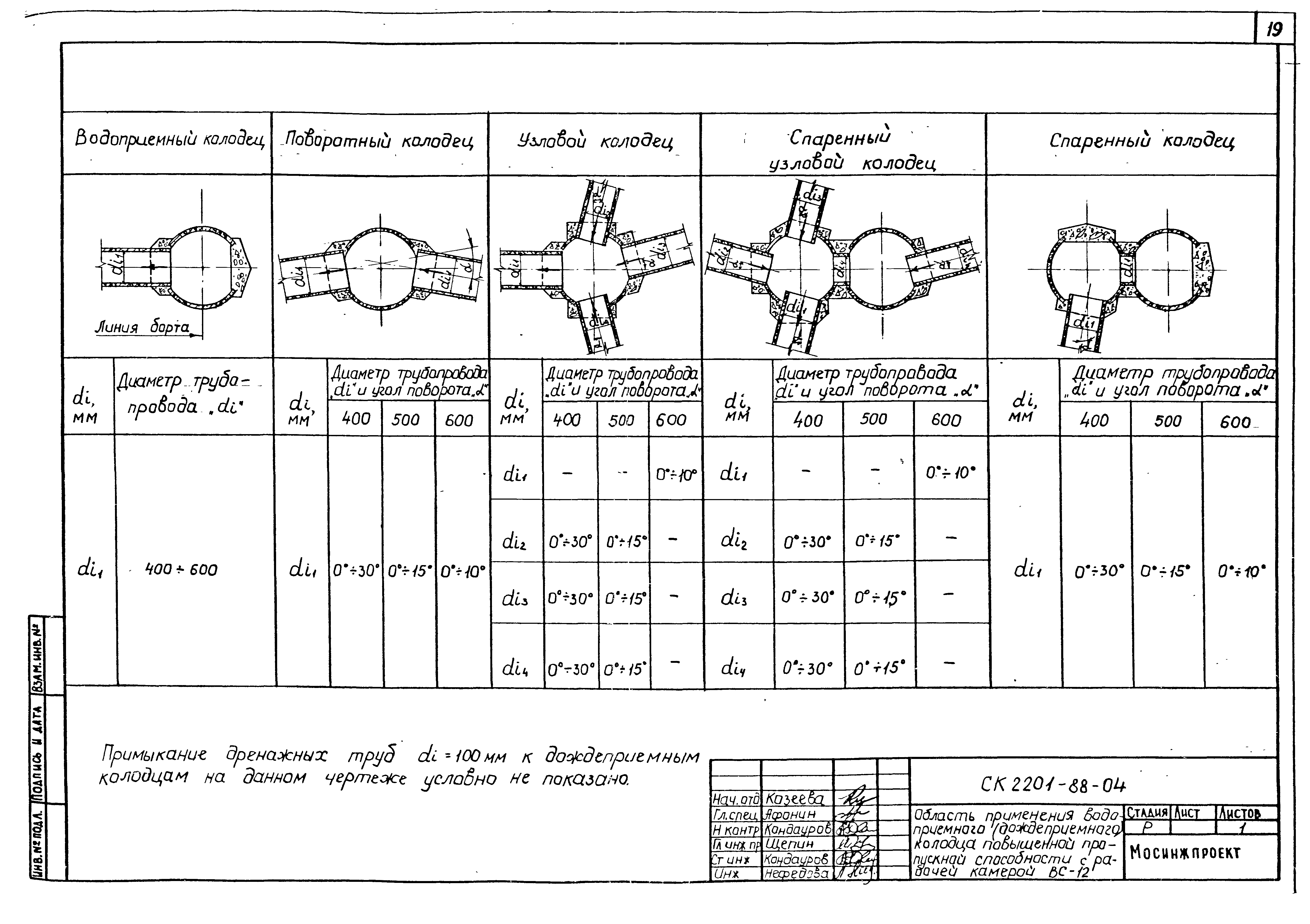 Альбом СК 2201-88