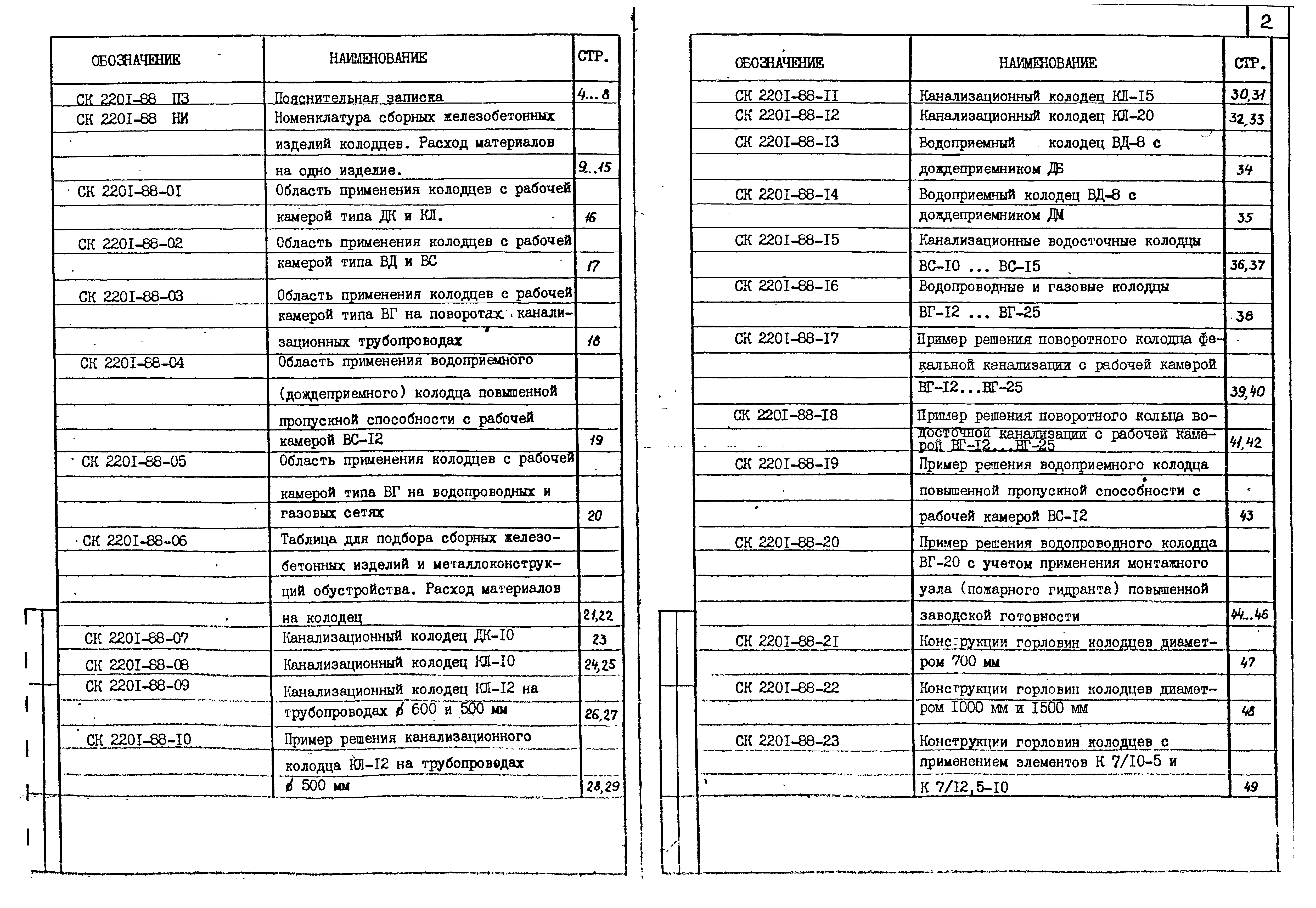 Альбом СК 2201-88