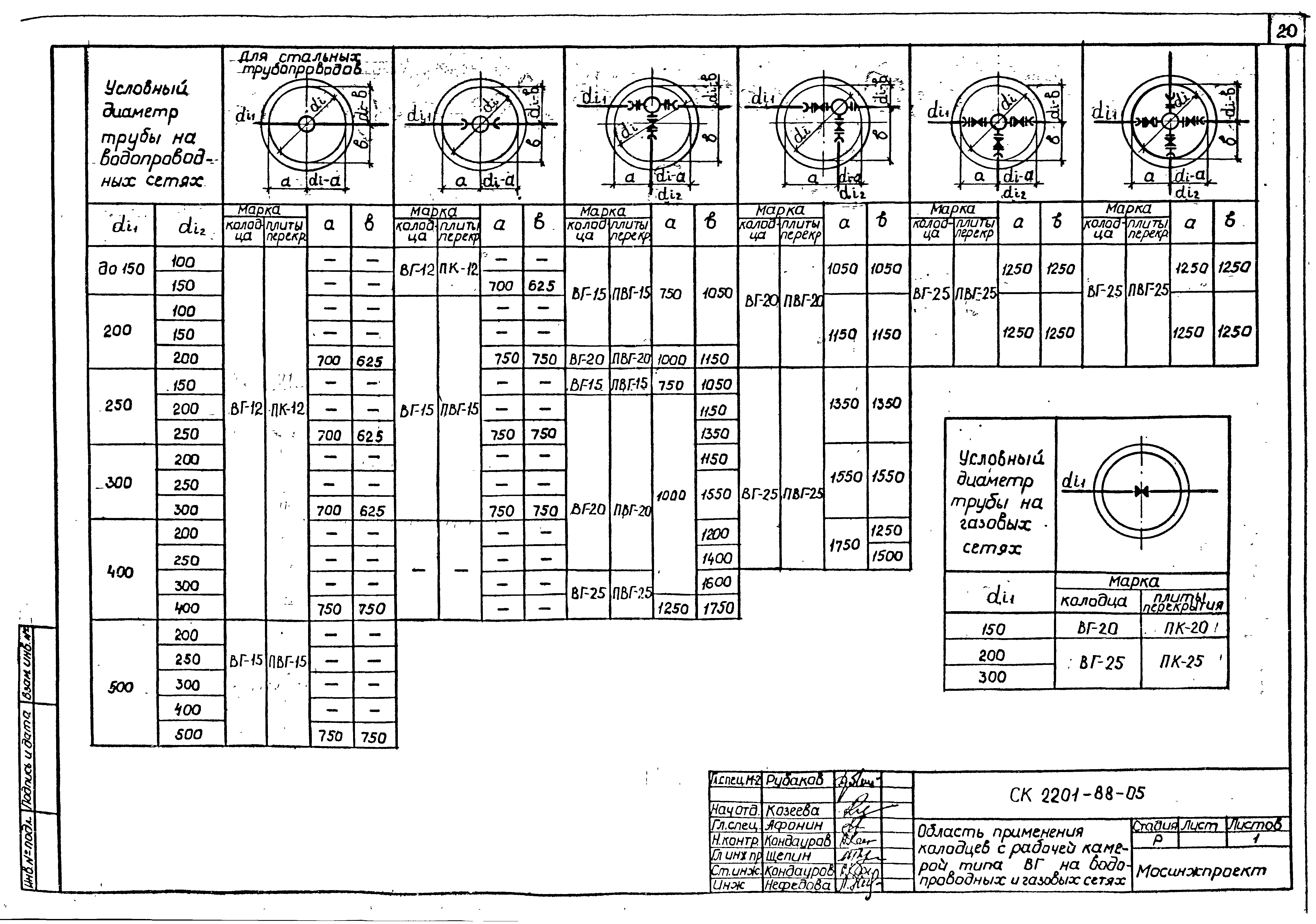 Альбом СК 2201-88