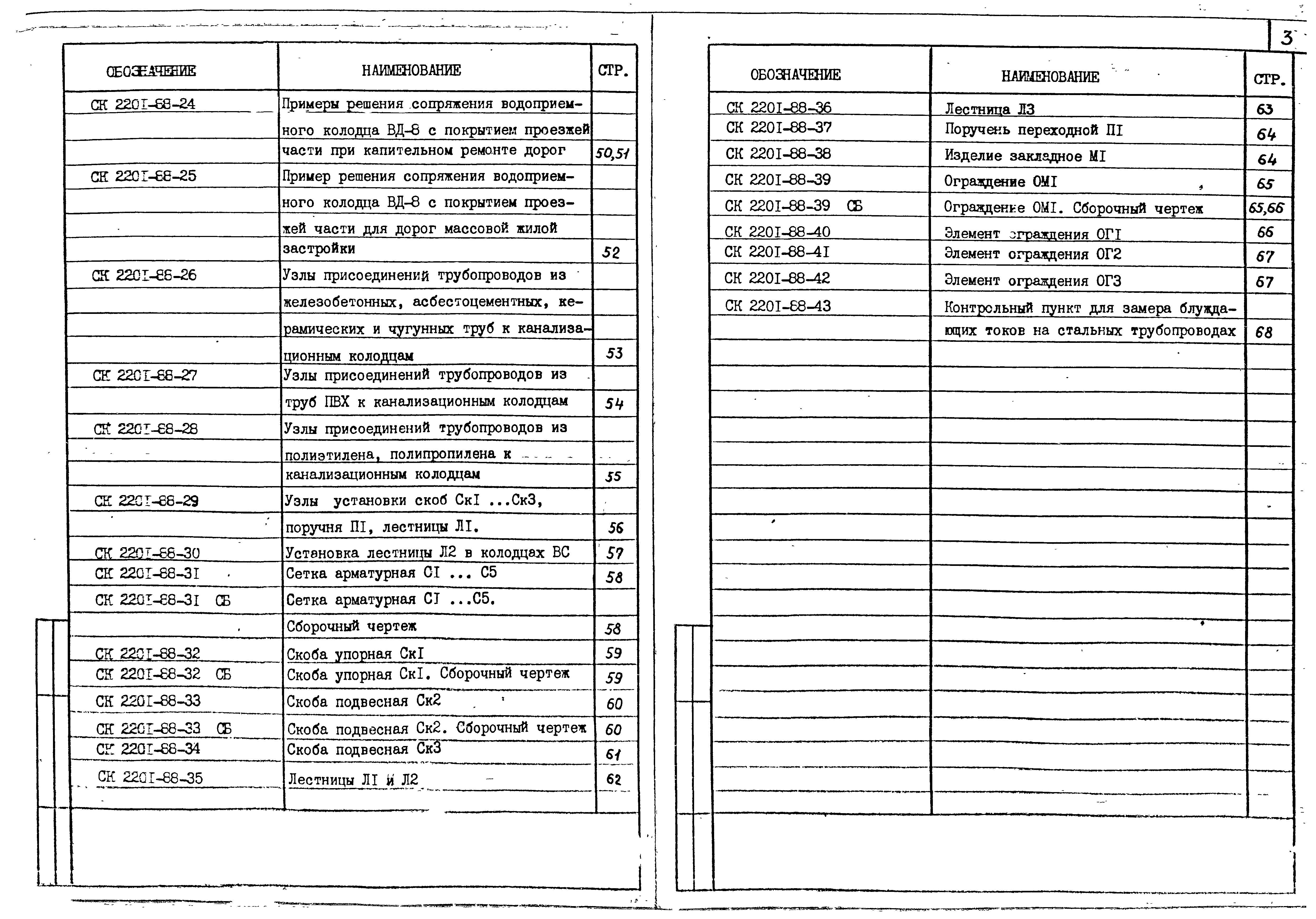 Альбом СК 2201-88