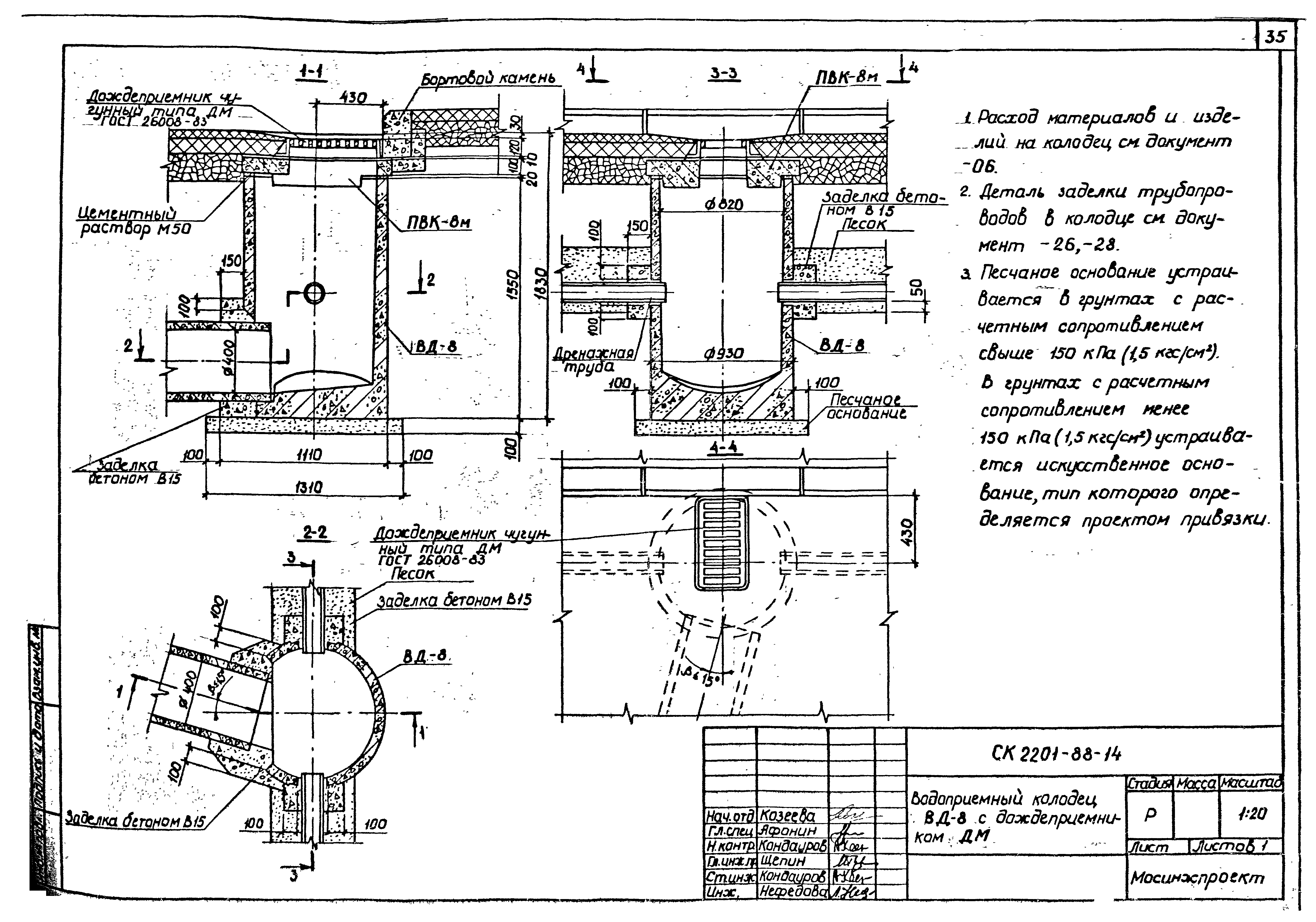 Альбом СК 2201-88