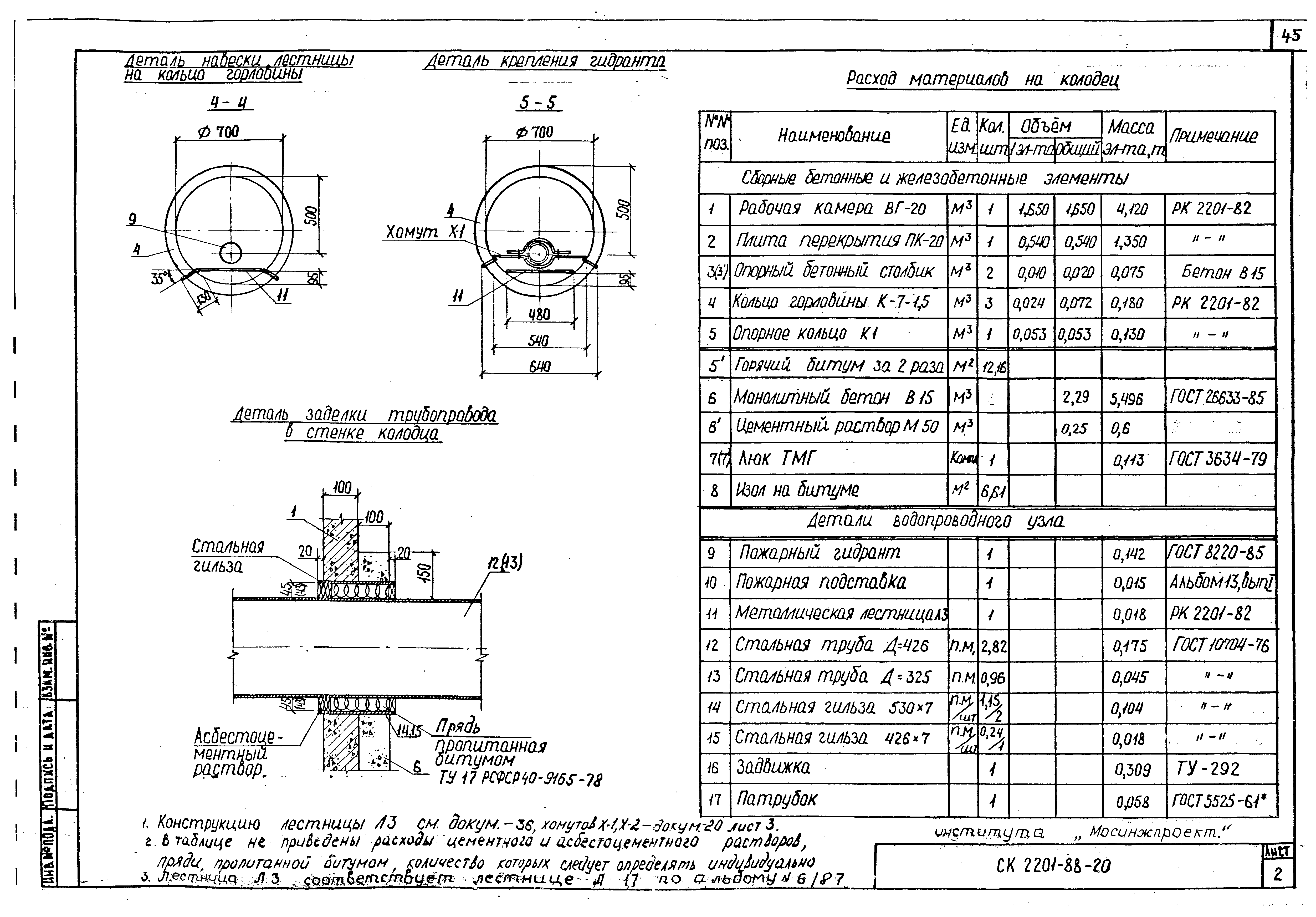 Альбом СК 2201-88