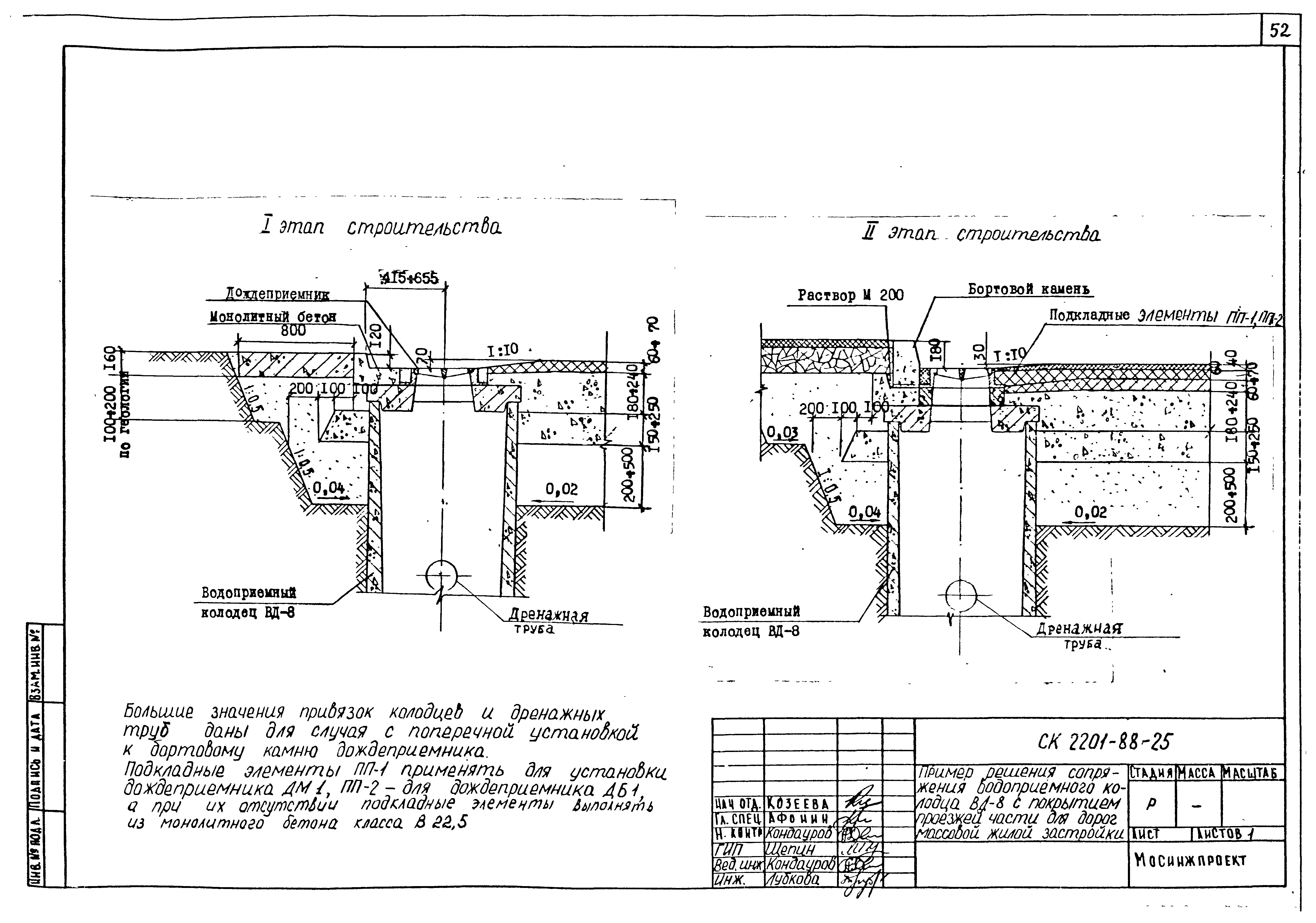 Альбом СК 2201-88