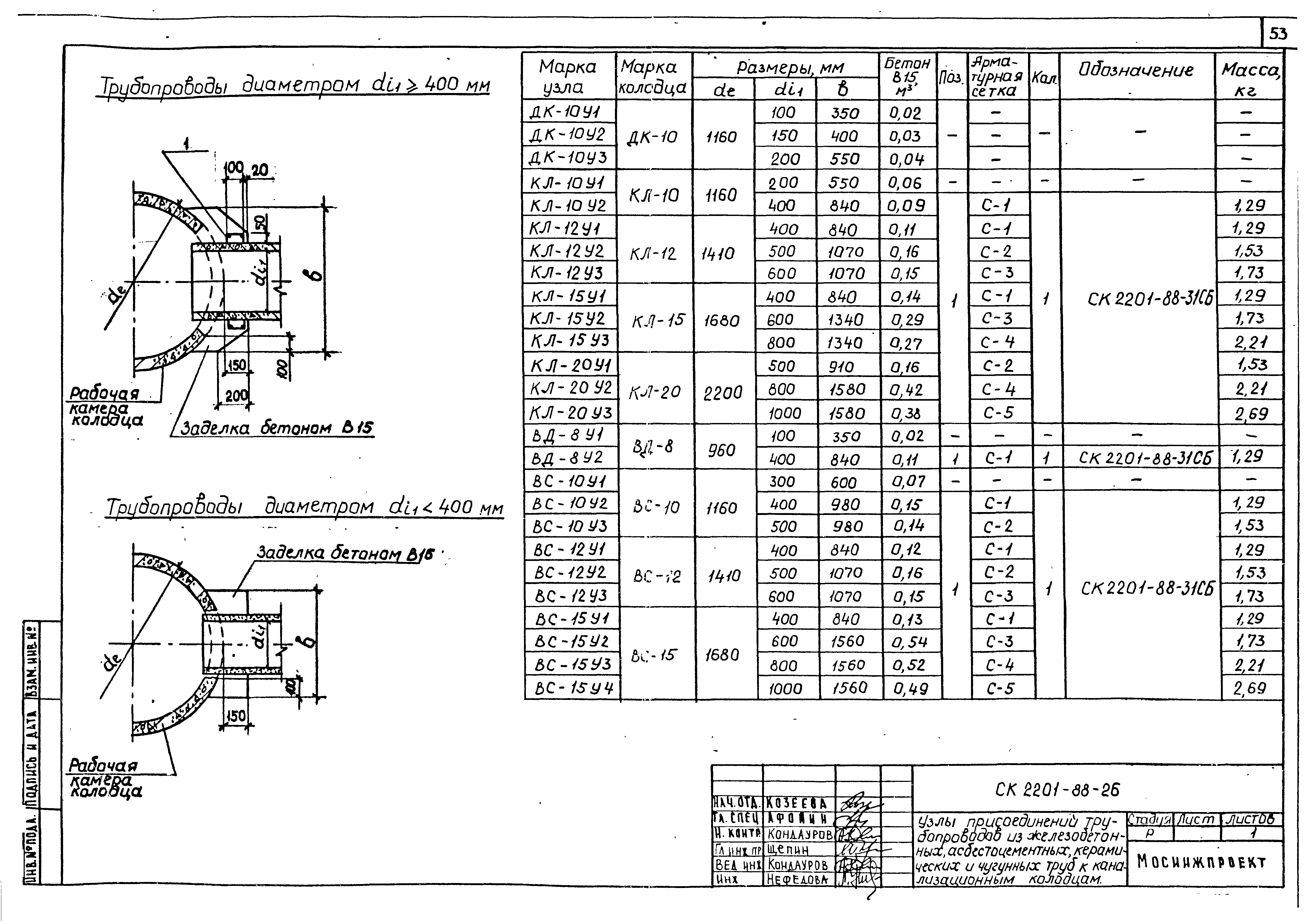 Альбом СК 2201-88