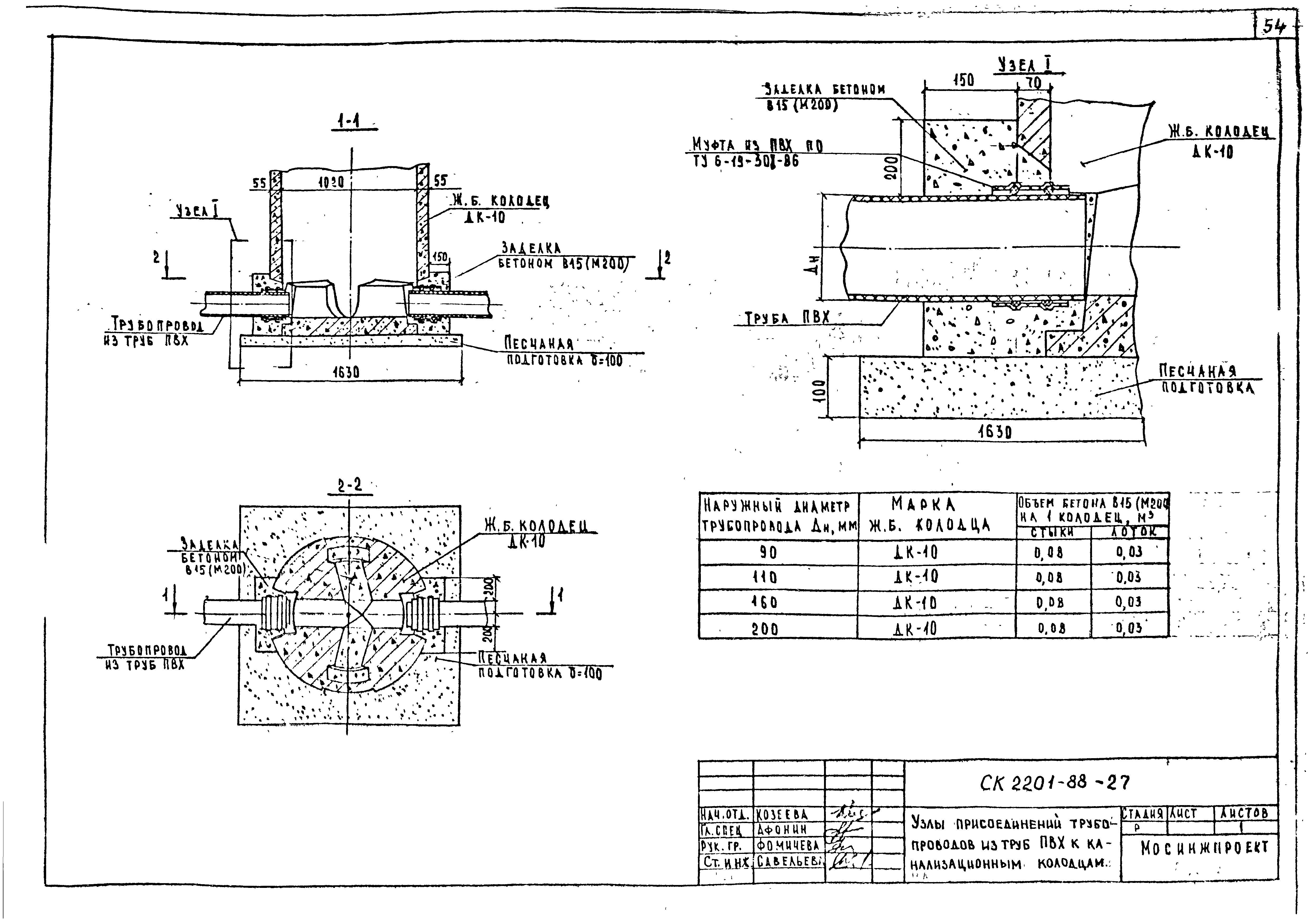 Альбом СК 2201-88