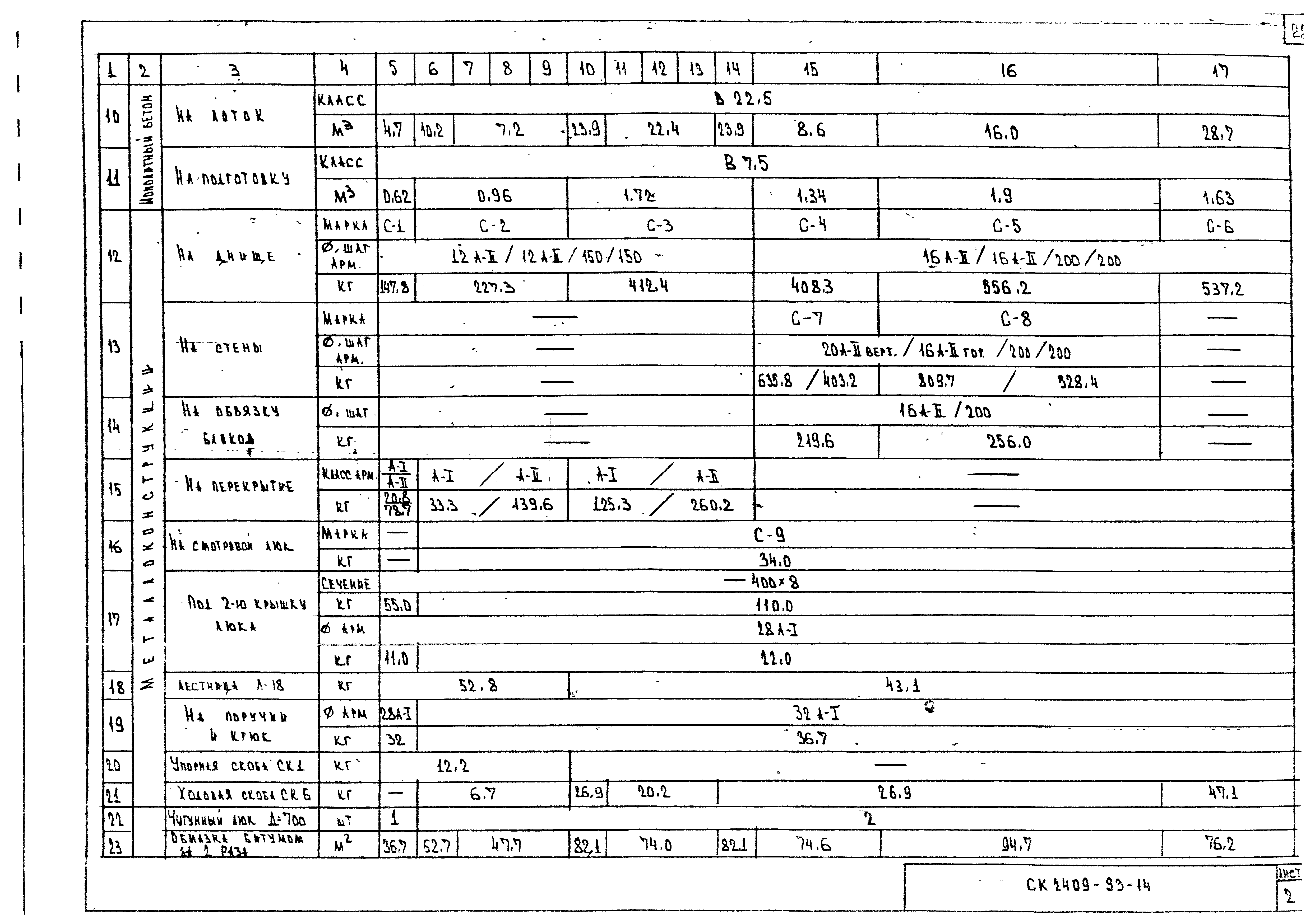 Альбом СК 2409-93