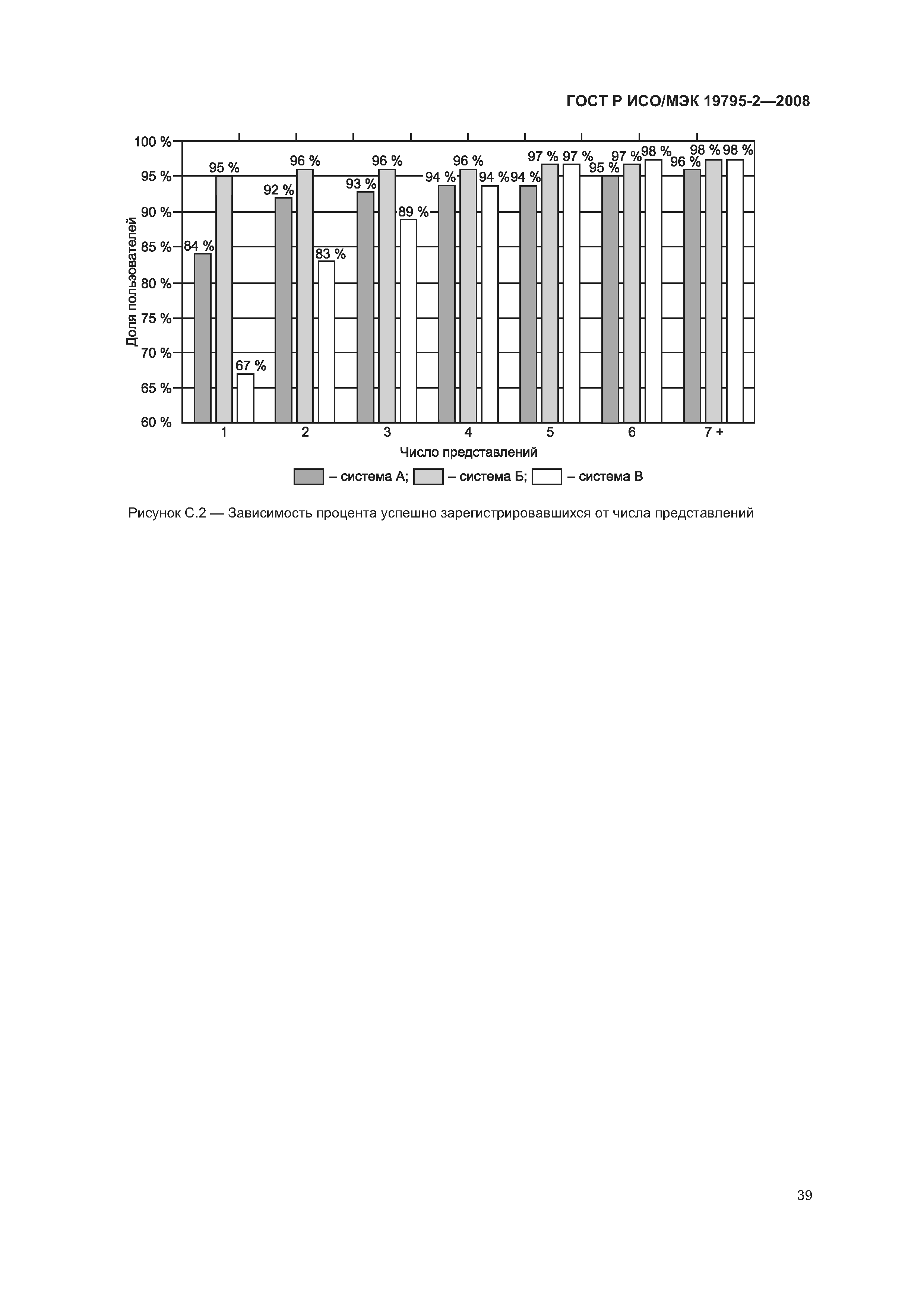 ГОСТ Р ИСО/МЭК 19795-2-2008