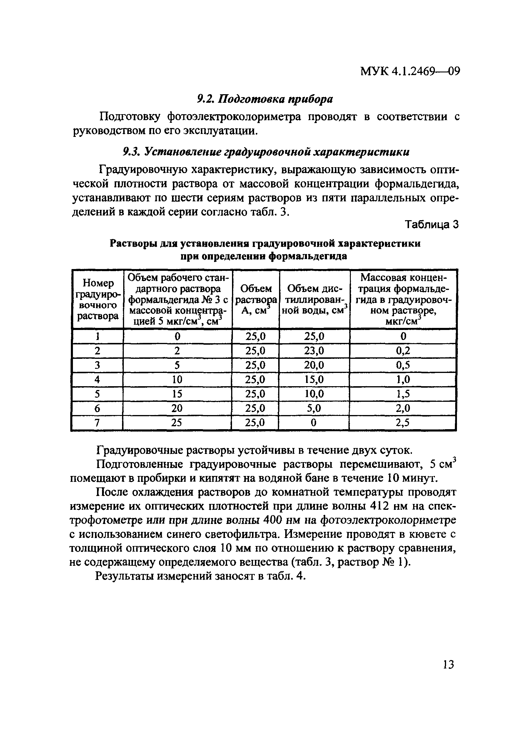 МУК 4.1.2469-09