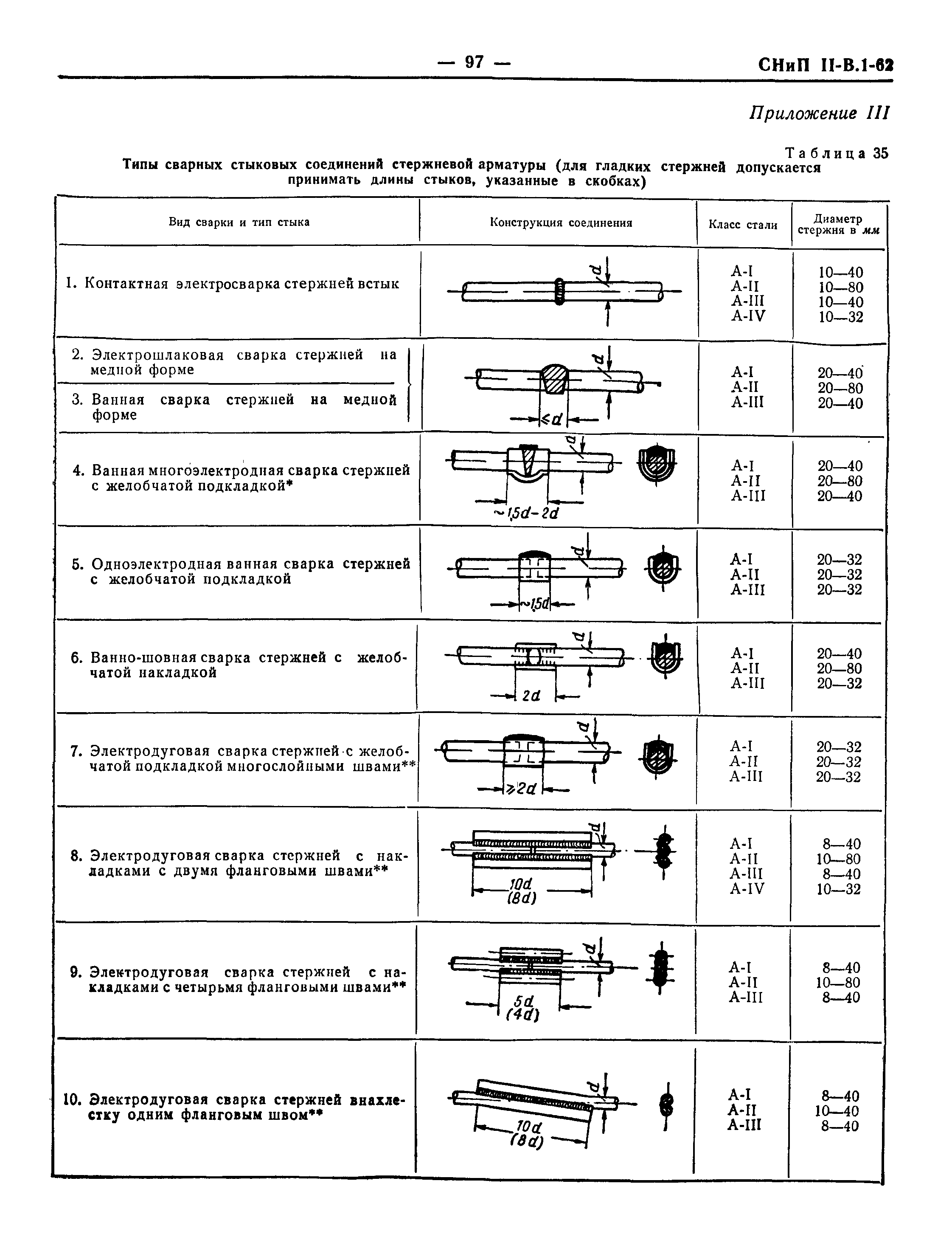 СНиП II-В.1-62