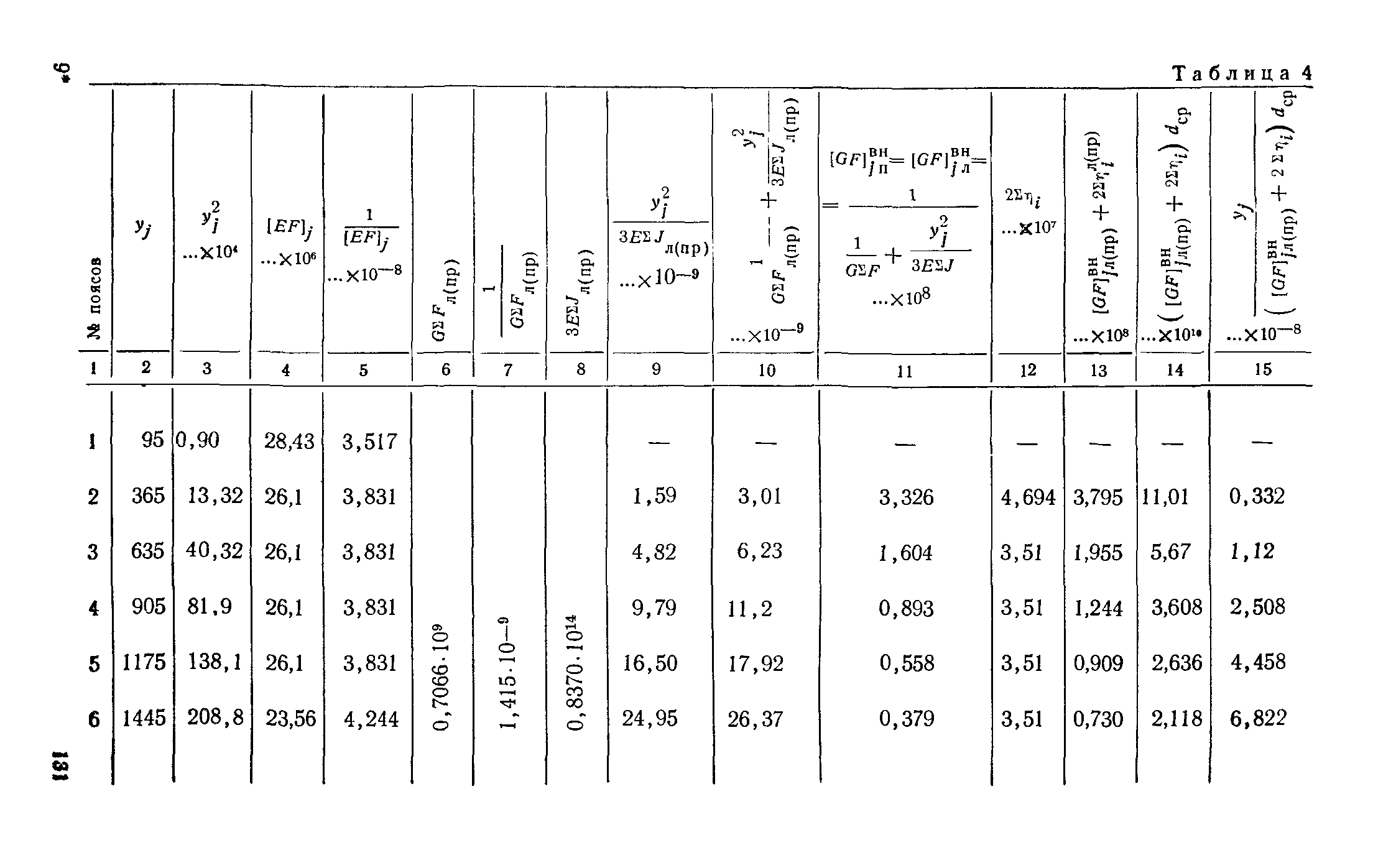 СН 321-65