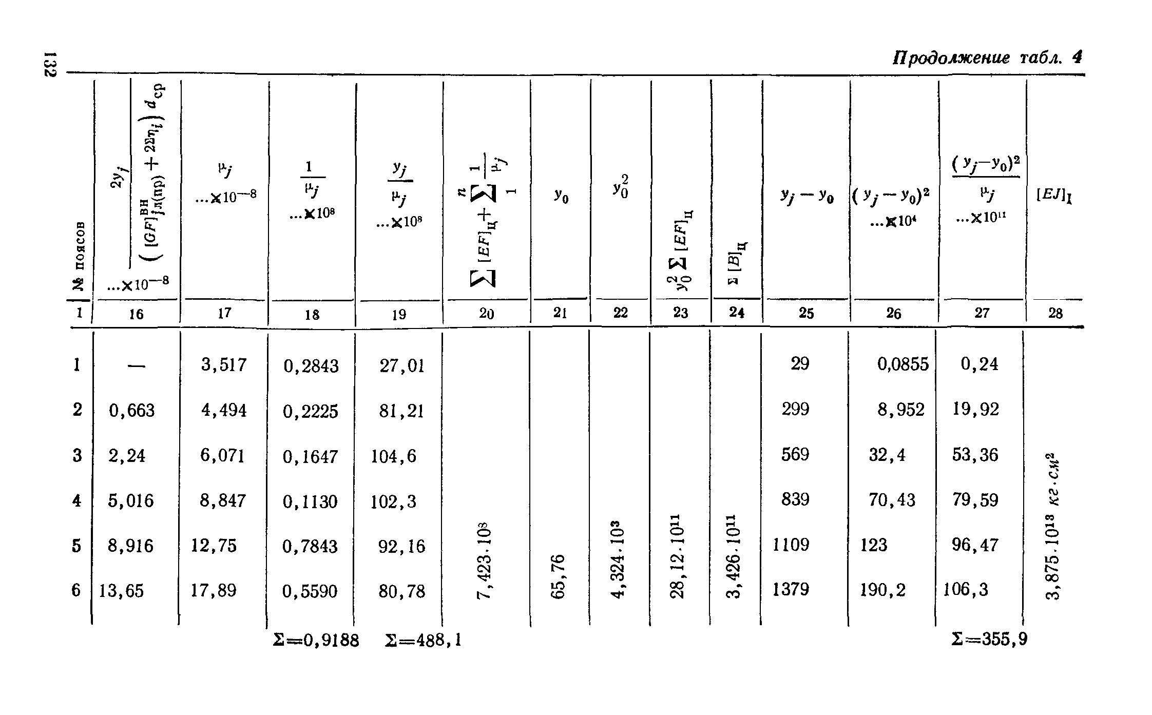 СН 321-65