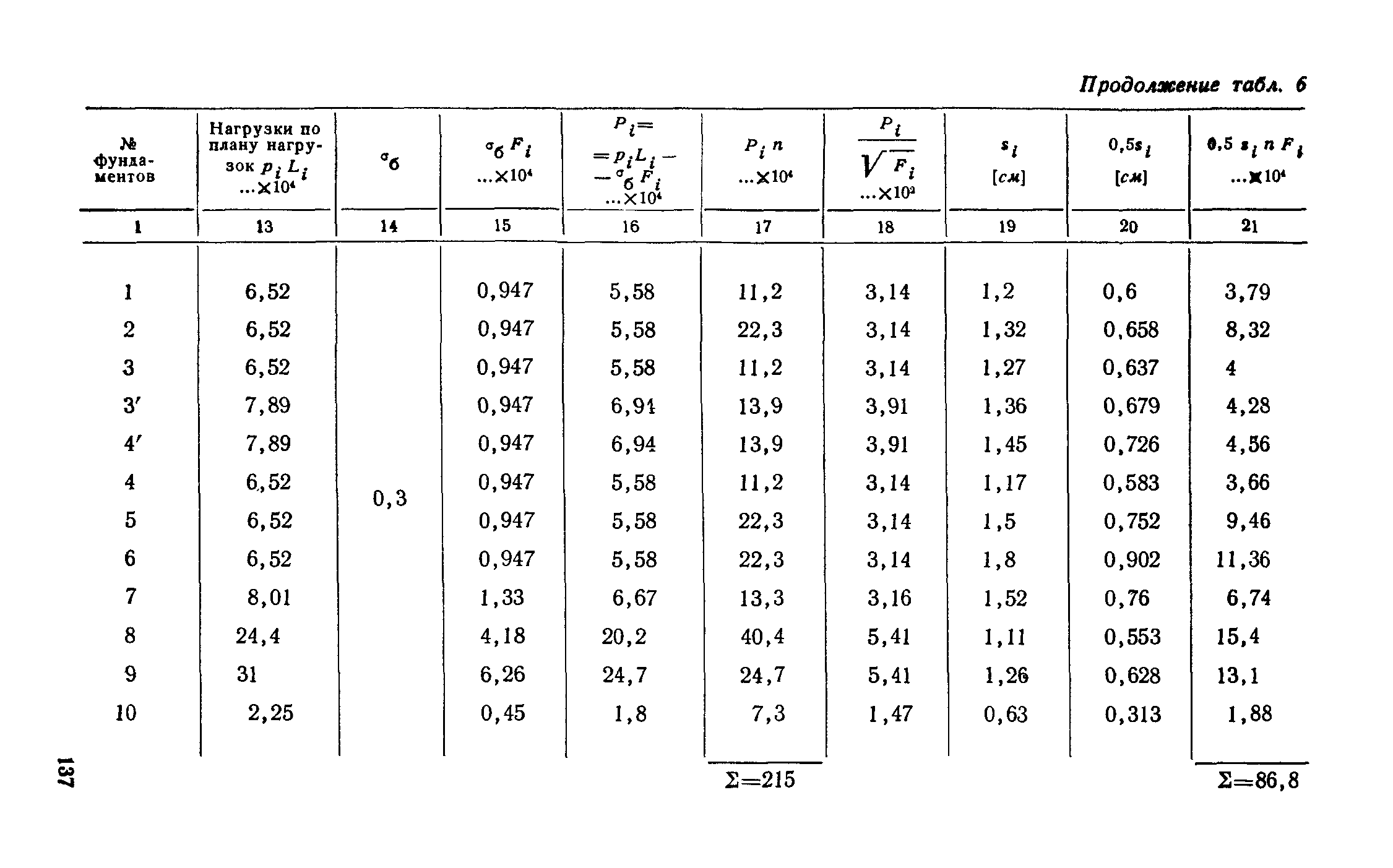 СН 321-65