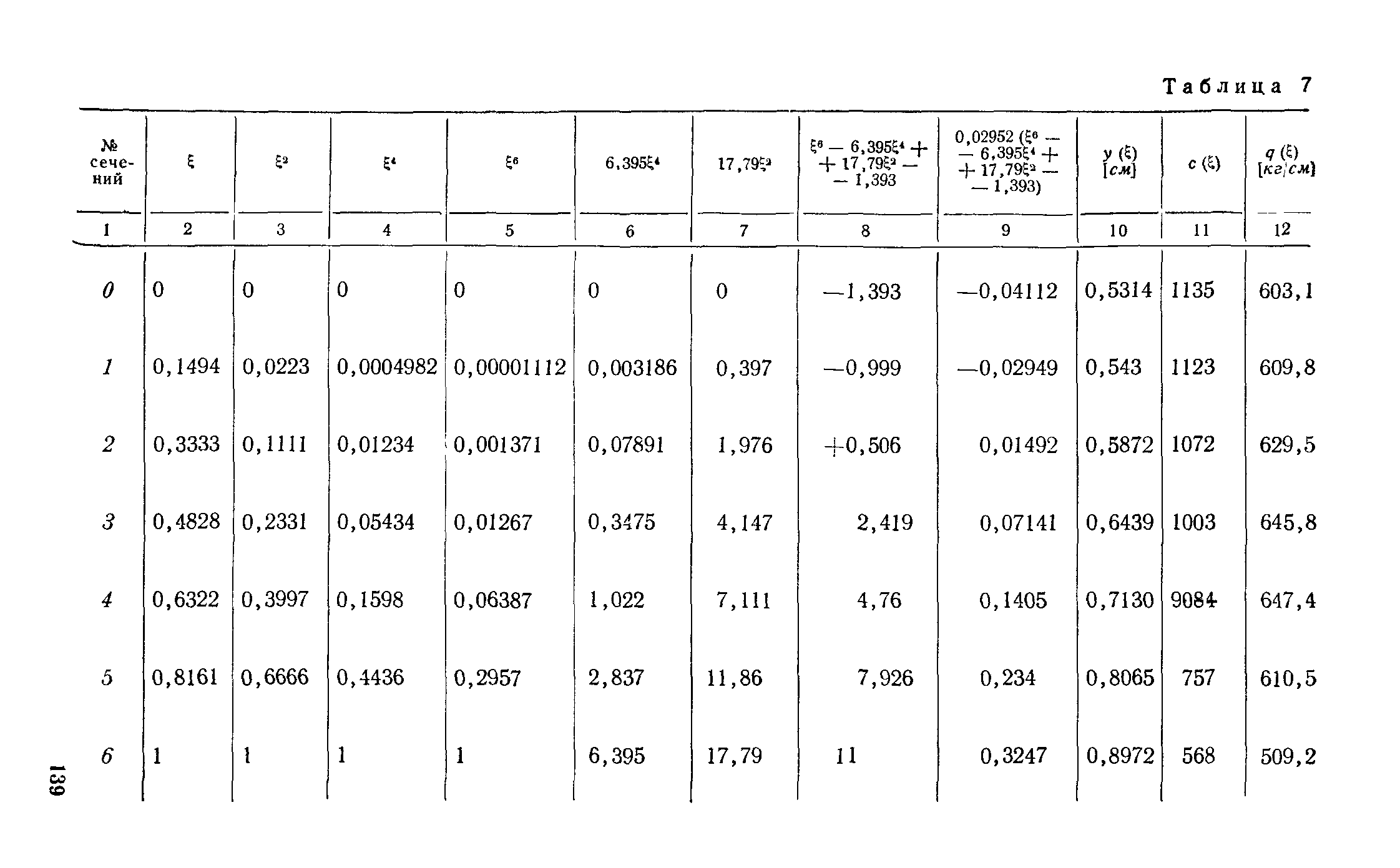 СН 321-65