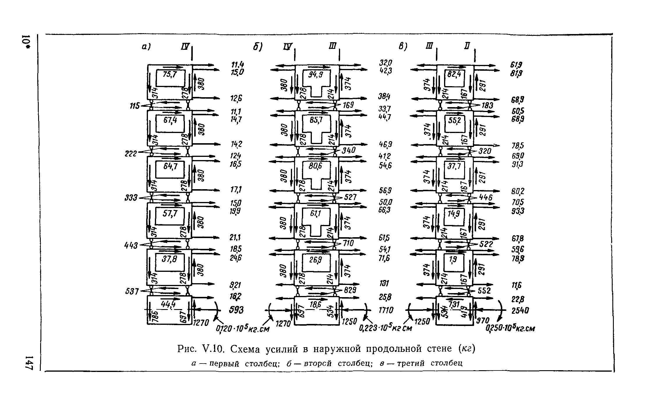 СН 321-65