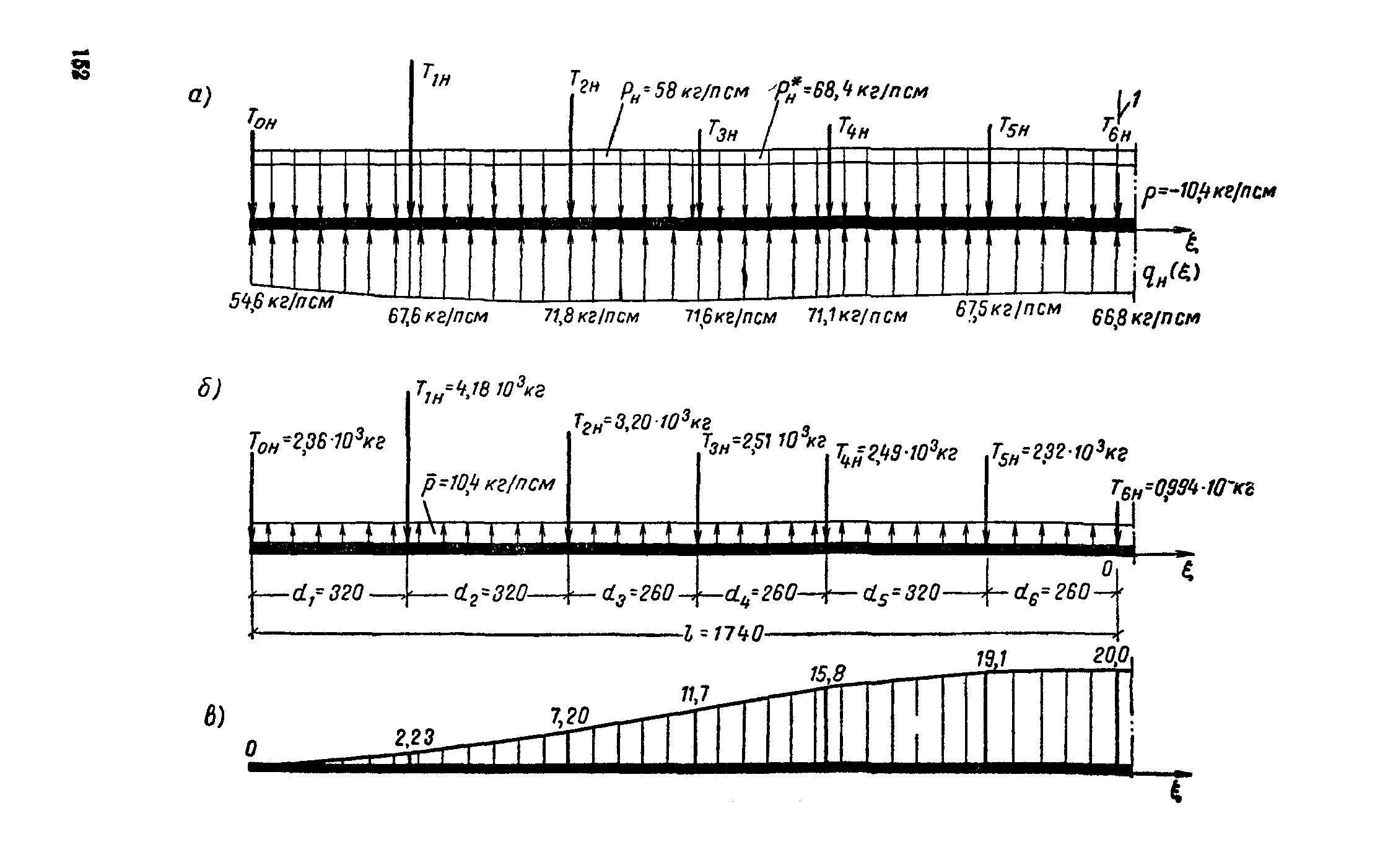 СН 321-65