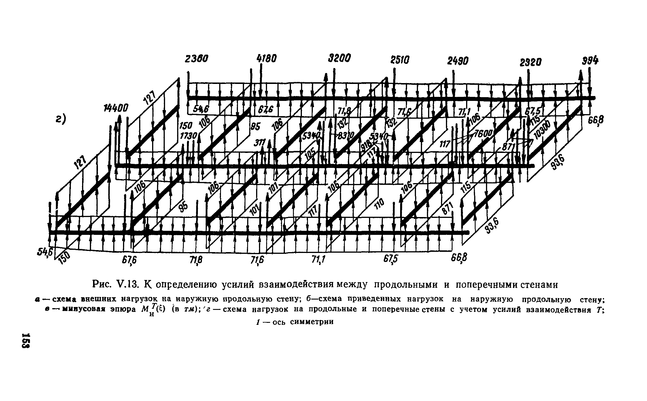 СН 321-65