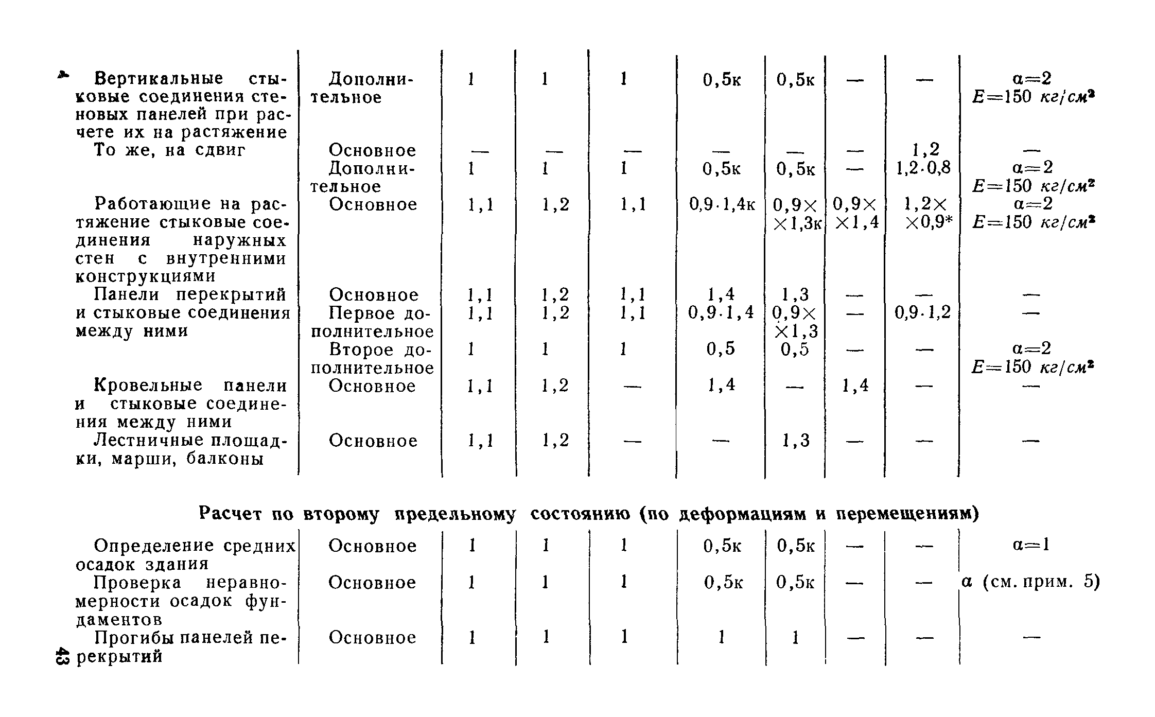 СН 321-65