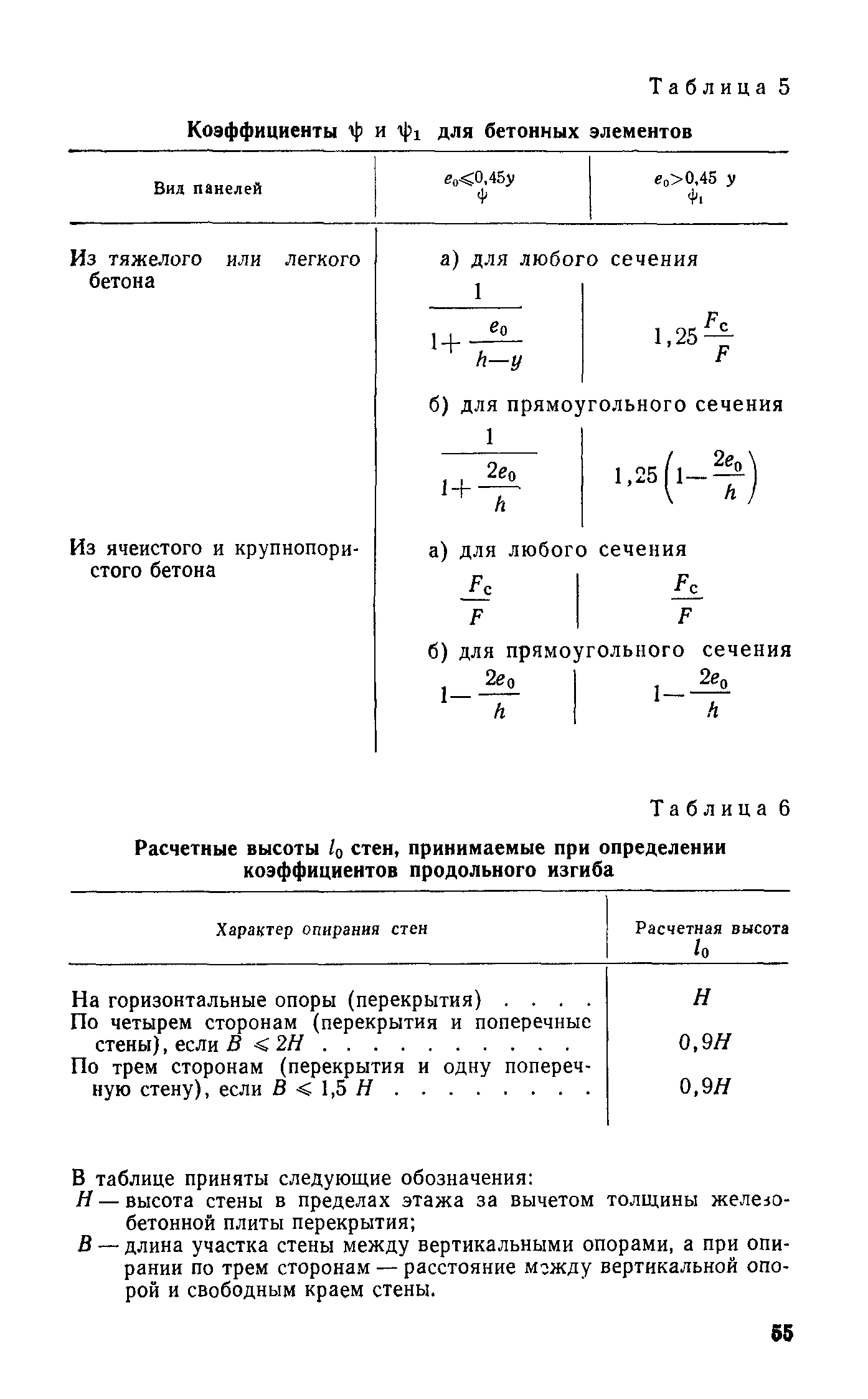 СН 321-65