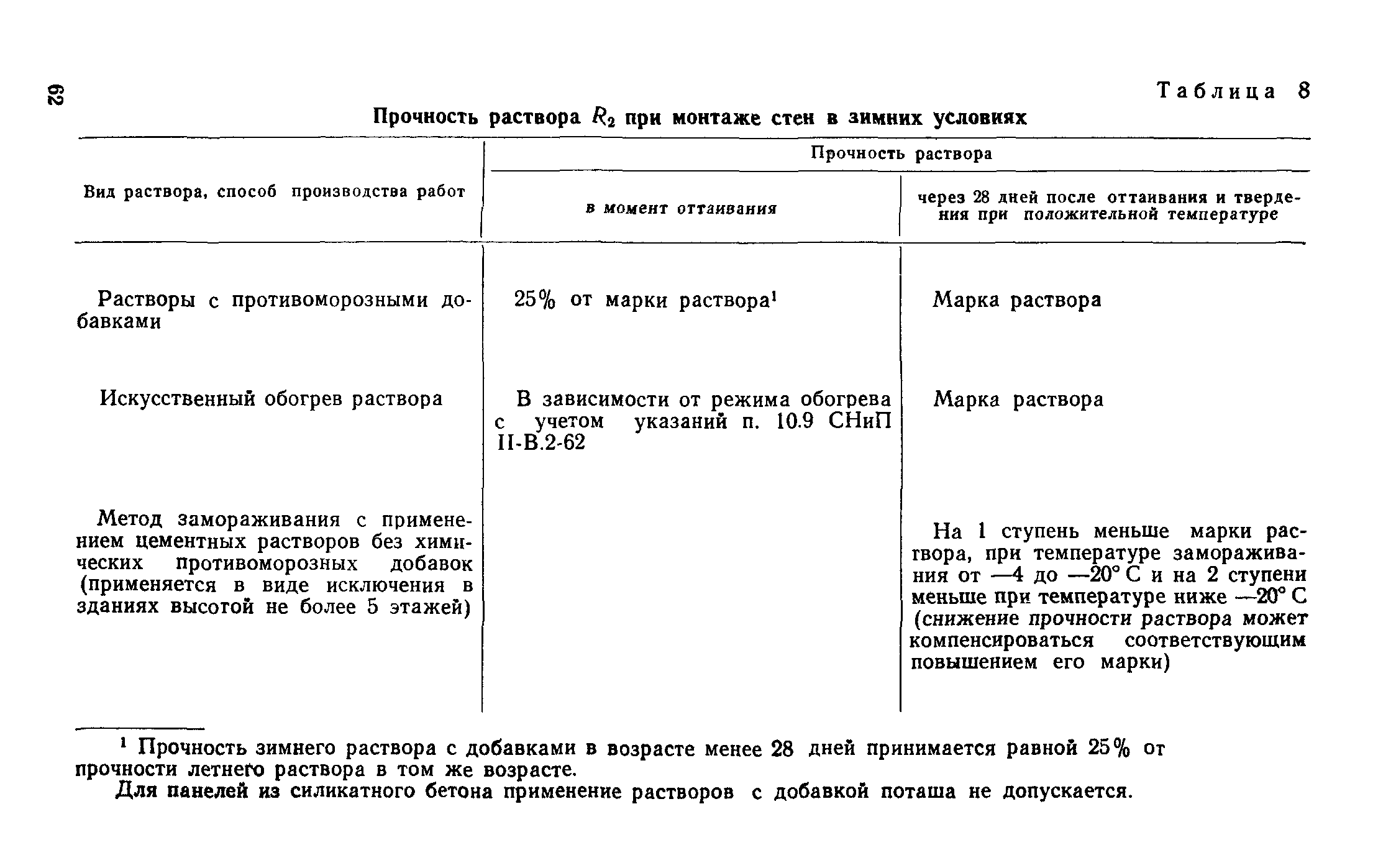 СН 321-65