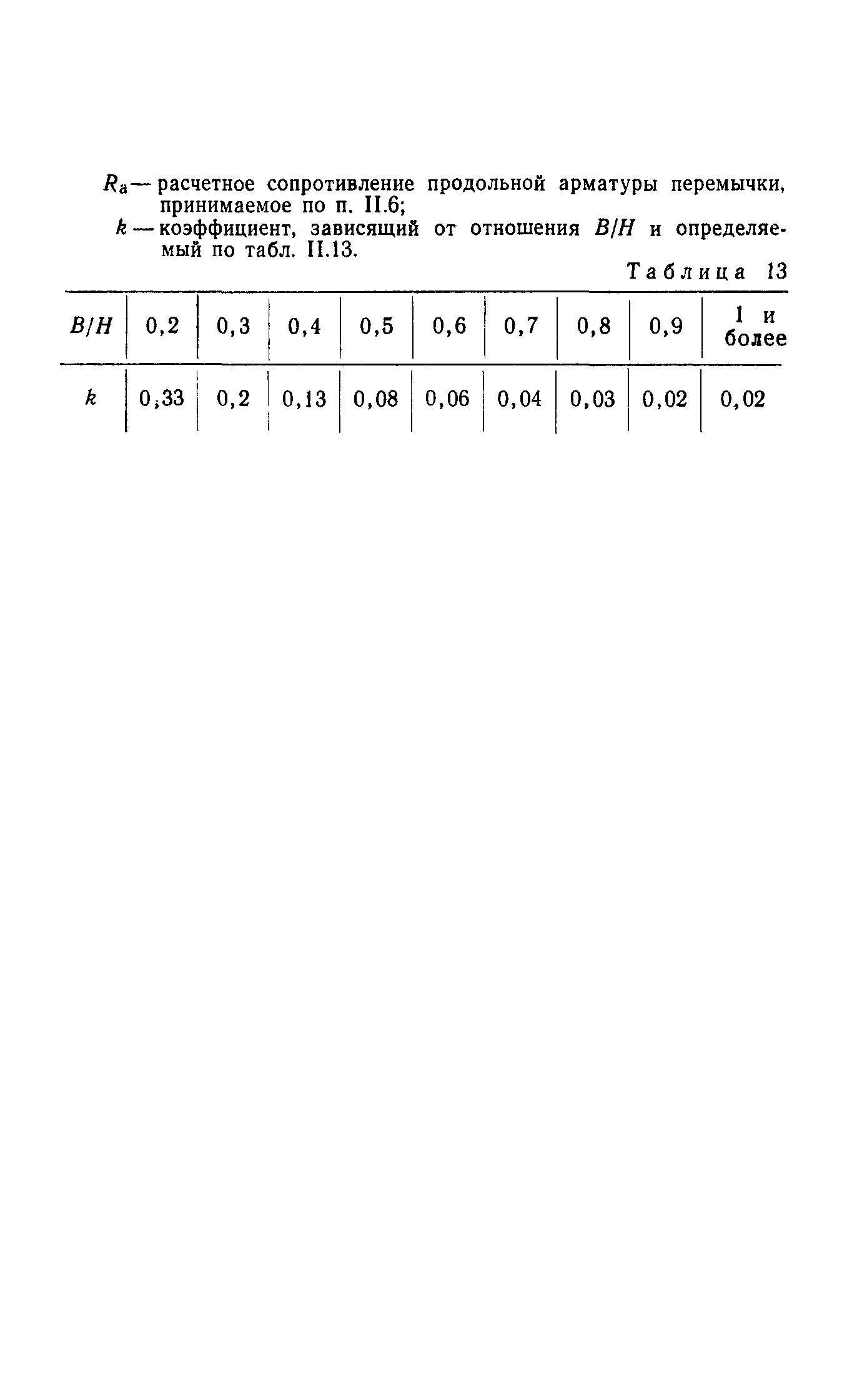 СН 321-65