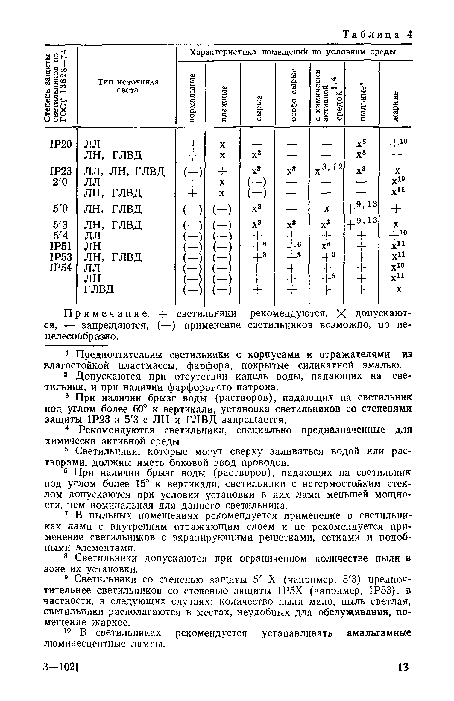 СН 543-82