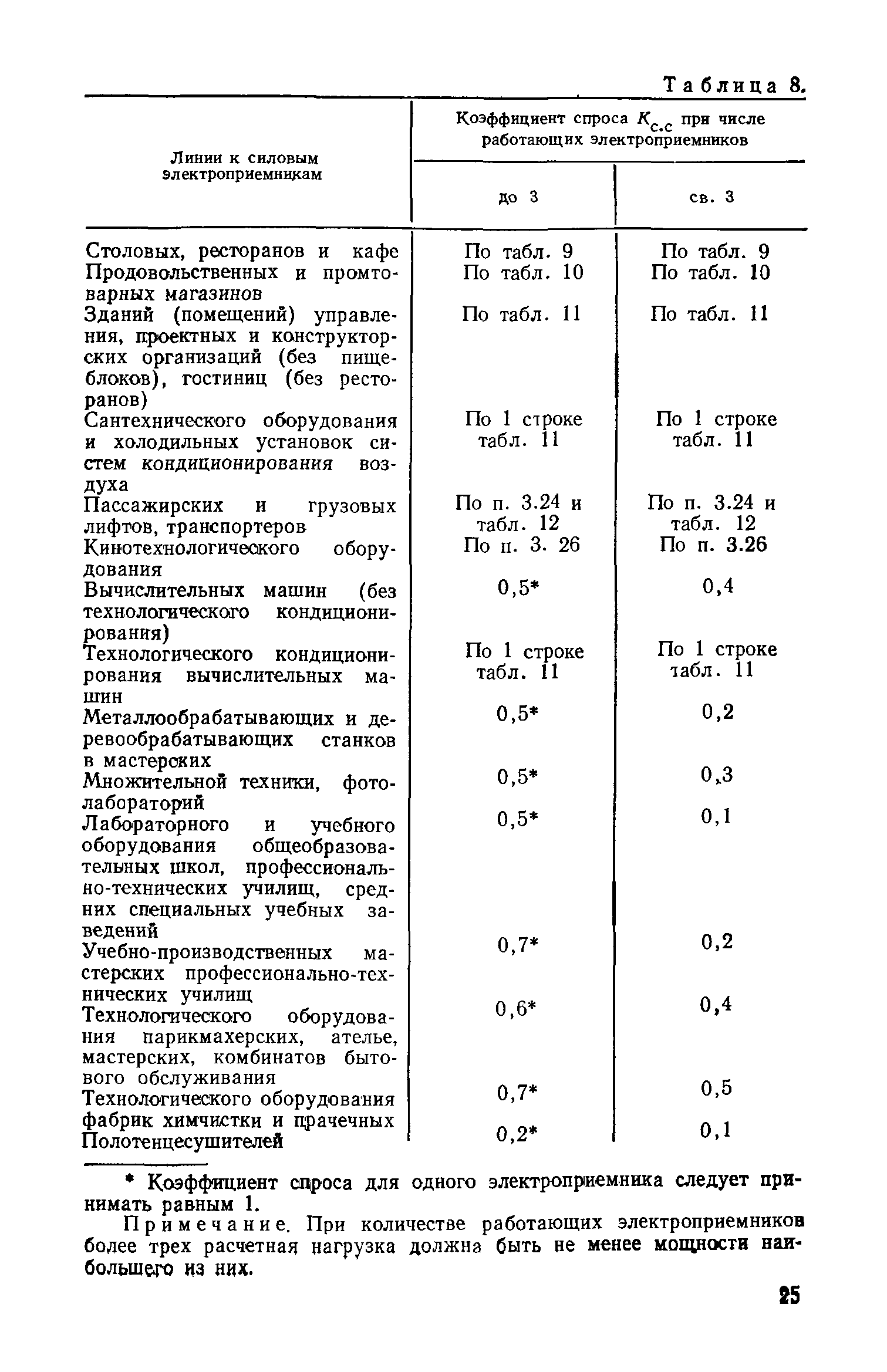 СН 543-82