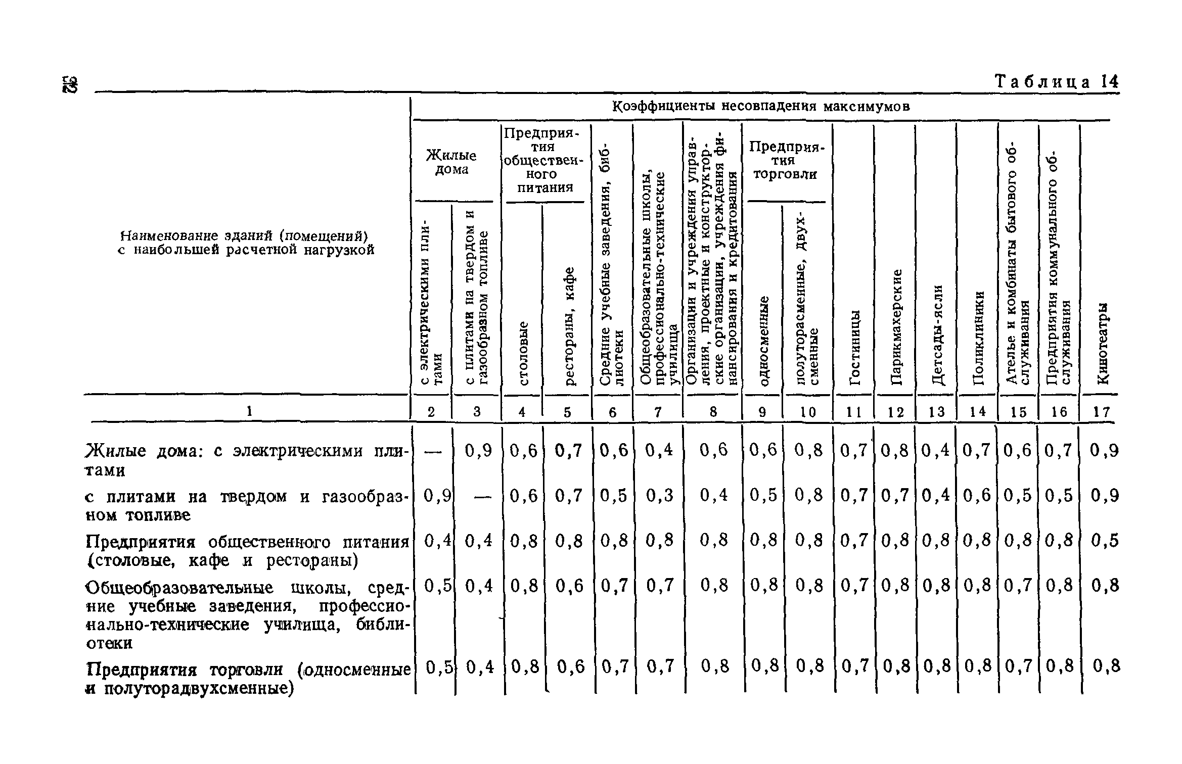 СН 543-82