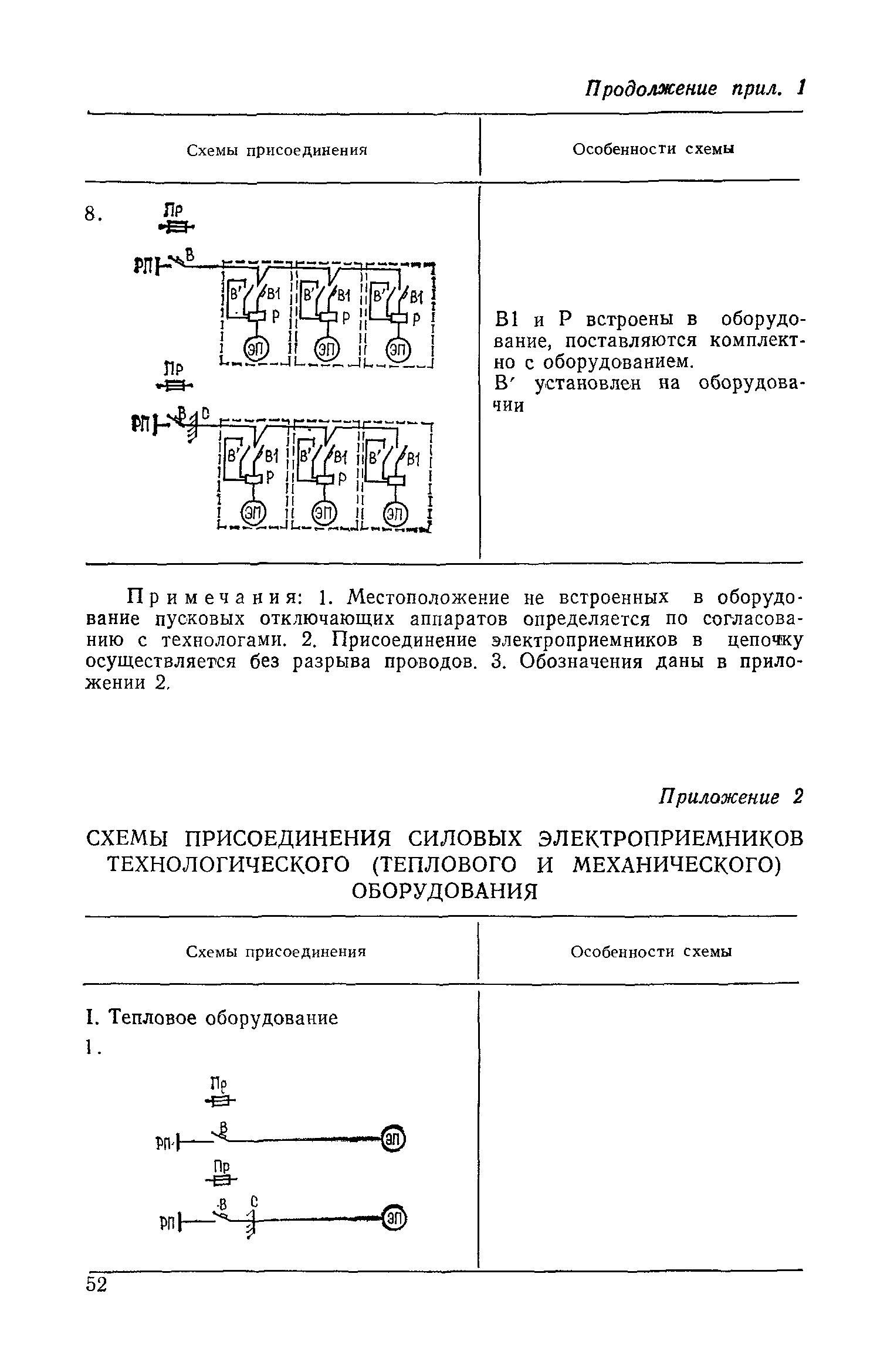 СН 543-82