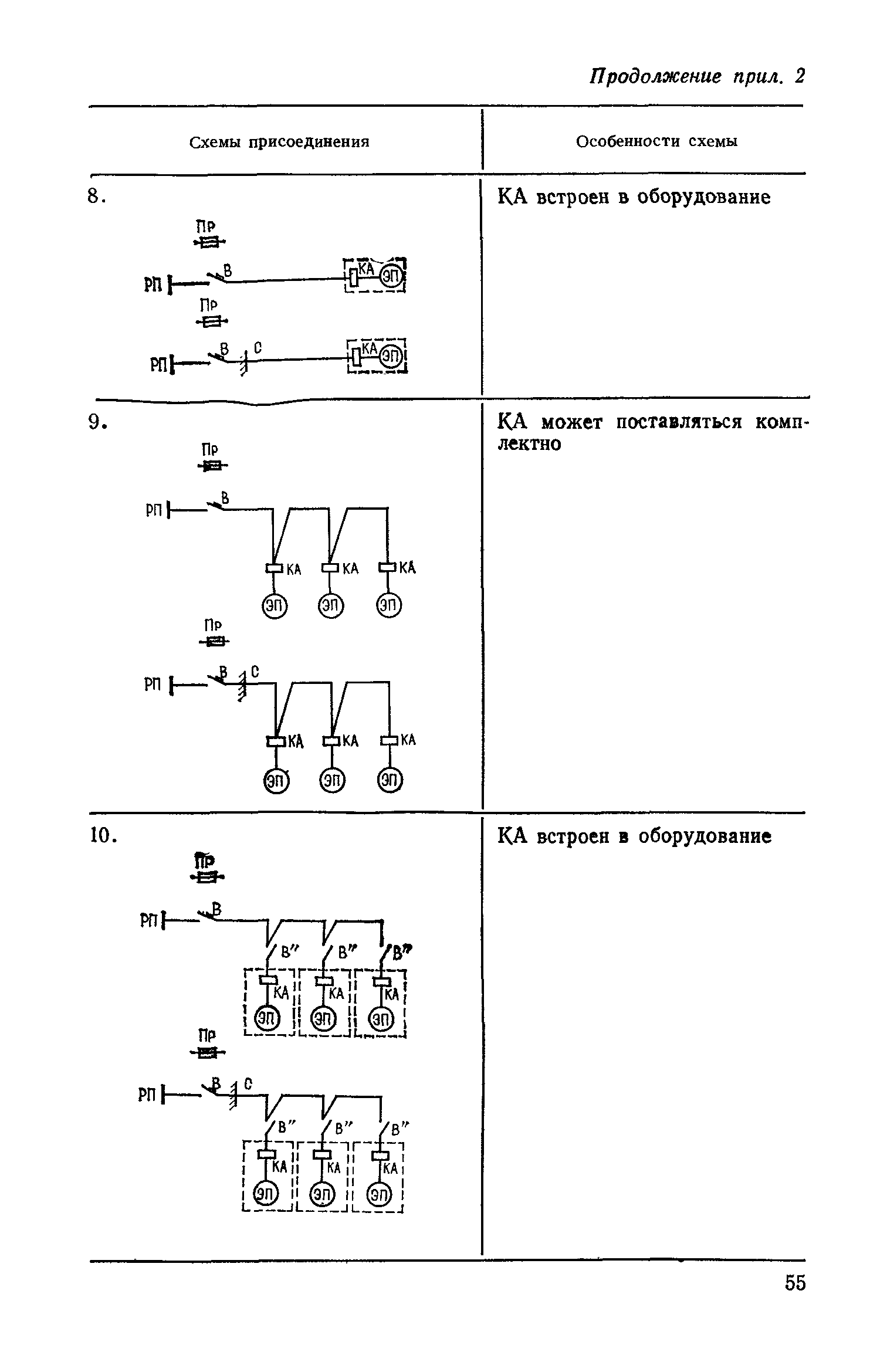 СН 543-82