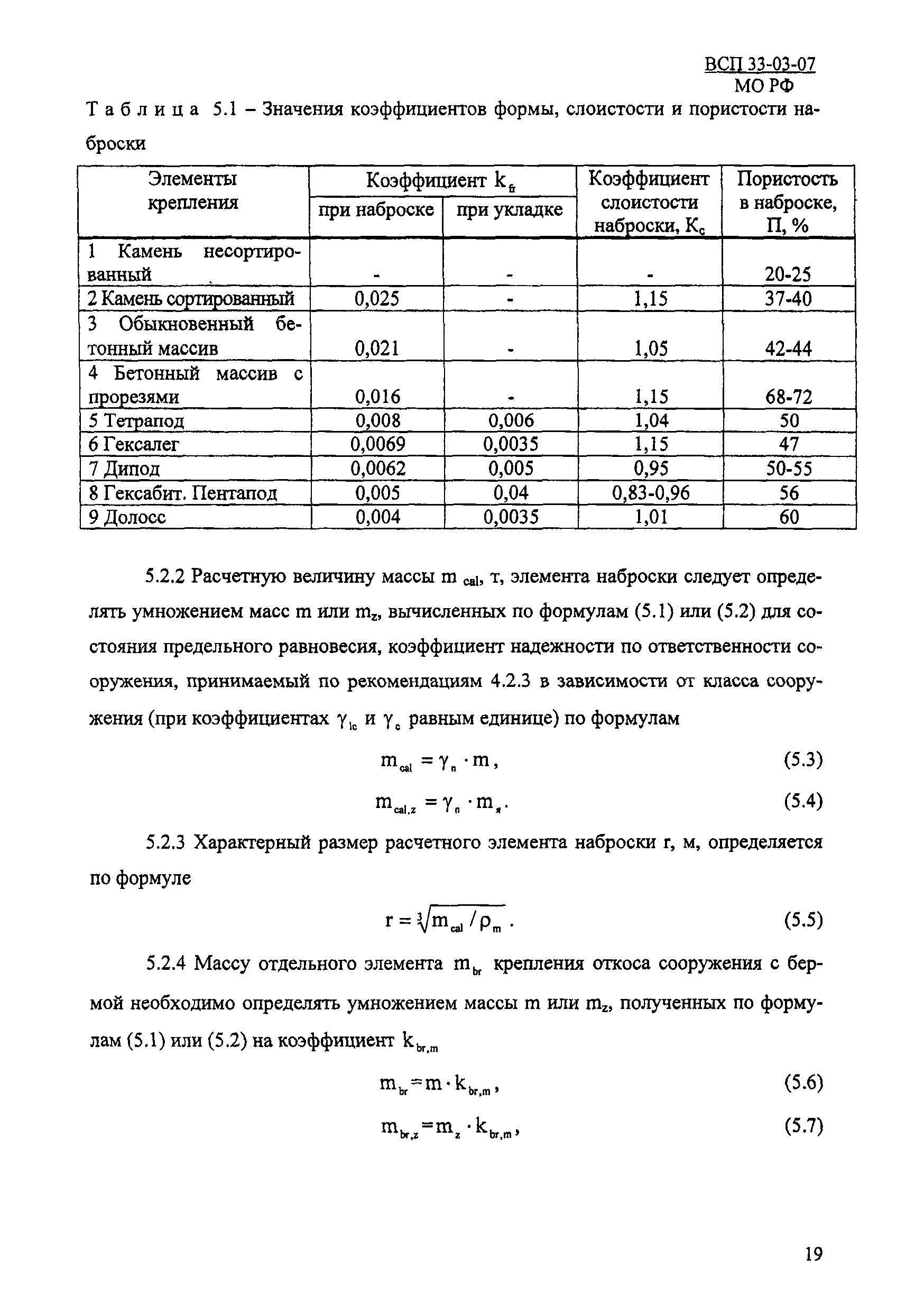 ВСП 33-03-07 МО РФ