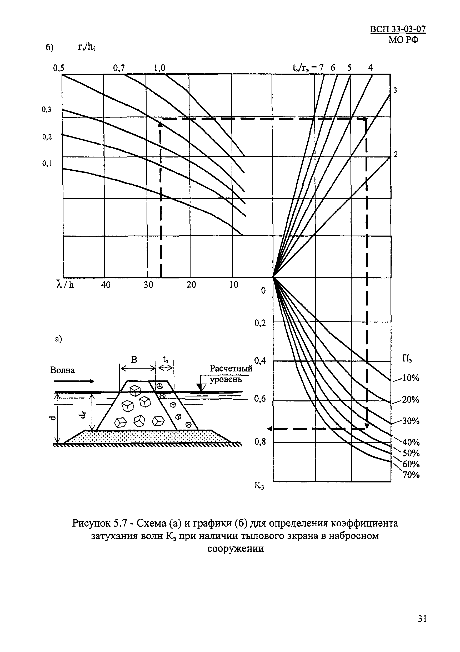 ВСП 33-03-07 МО РФ