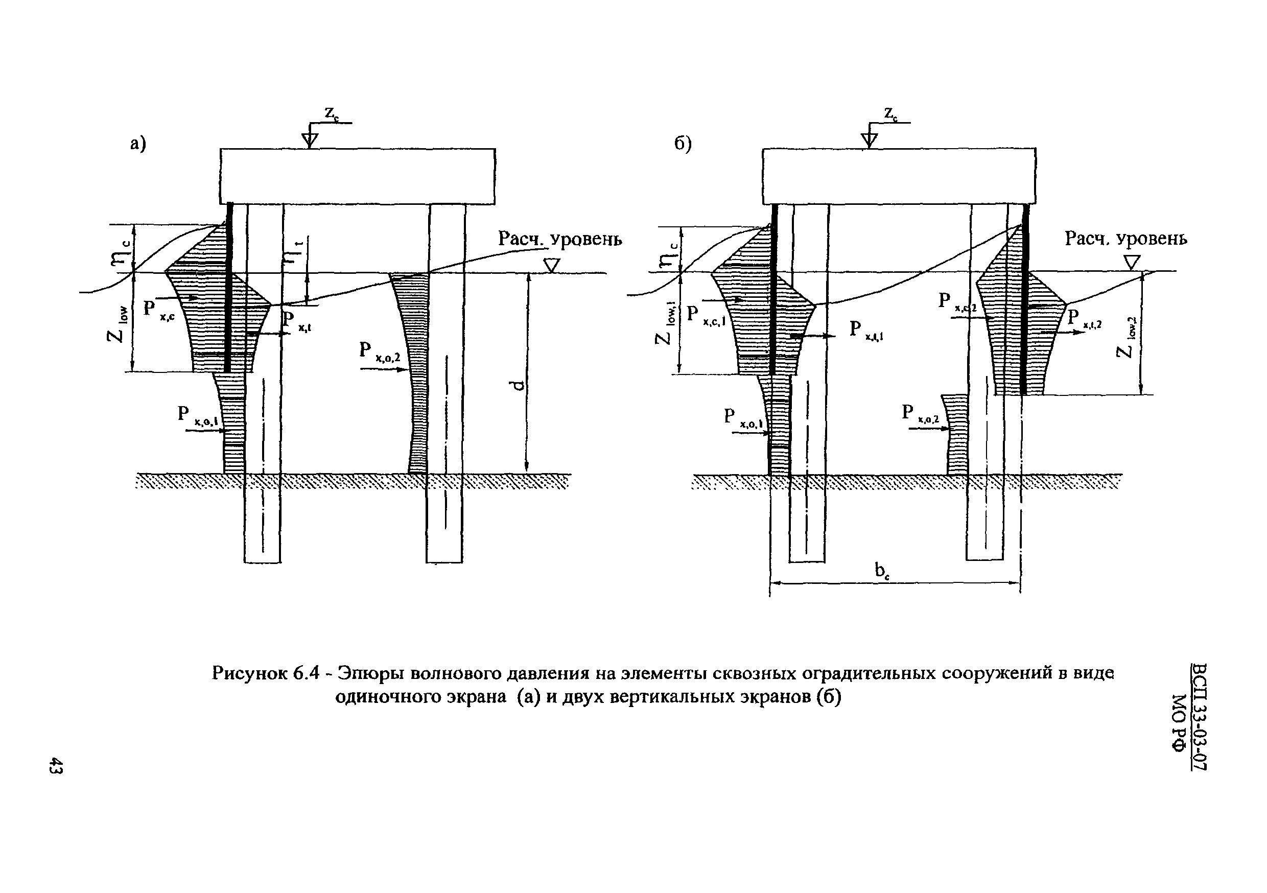 ВСП 33-03-07 МО РФ