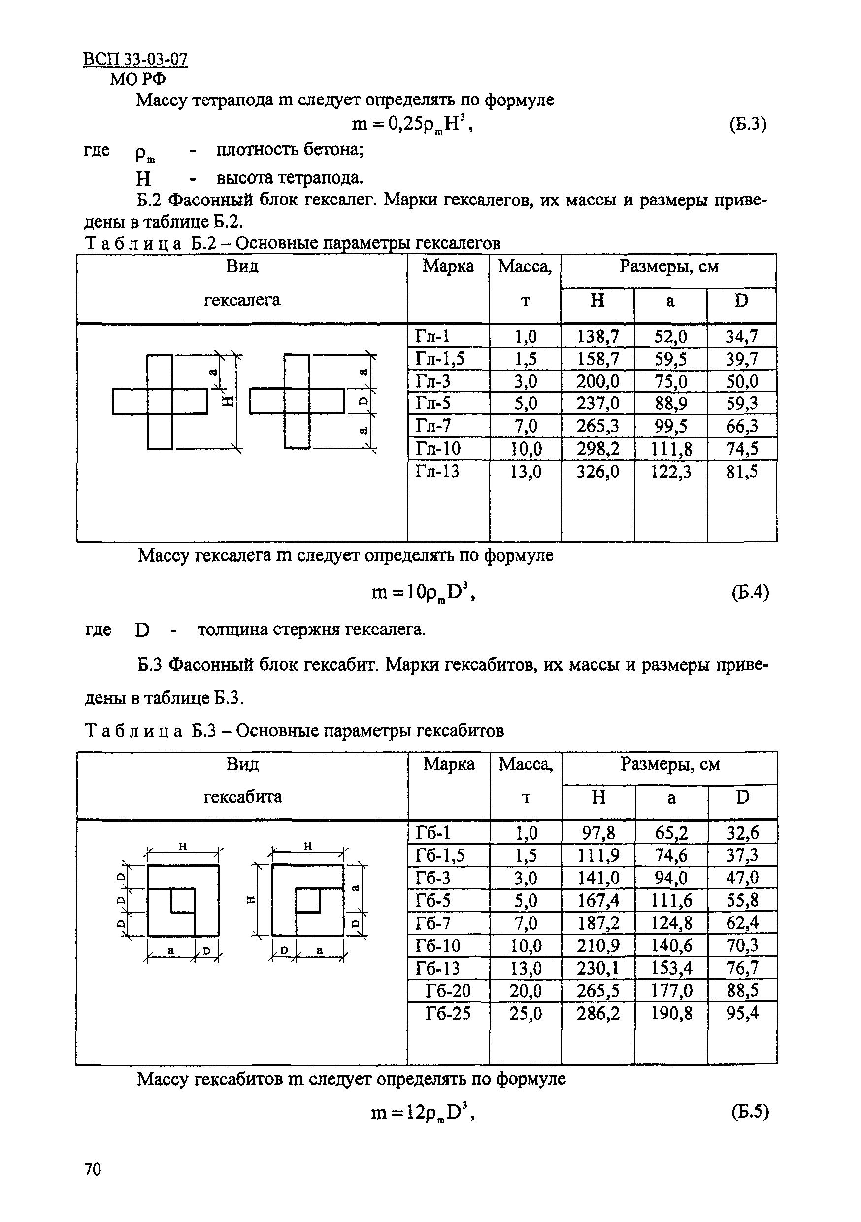 ВСП 33-03-07 МО РФ