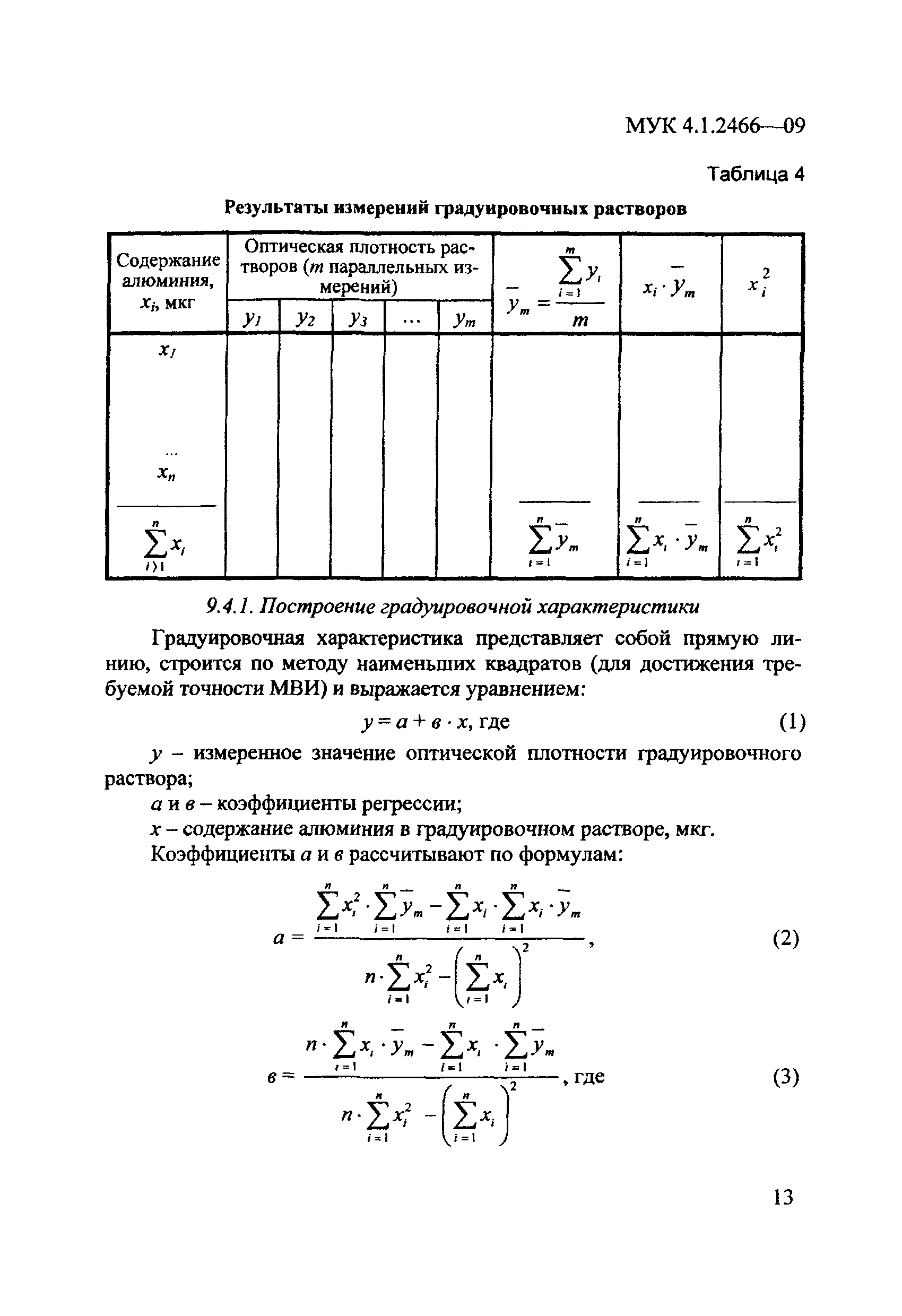 МУК 4.1.2466-09