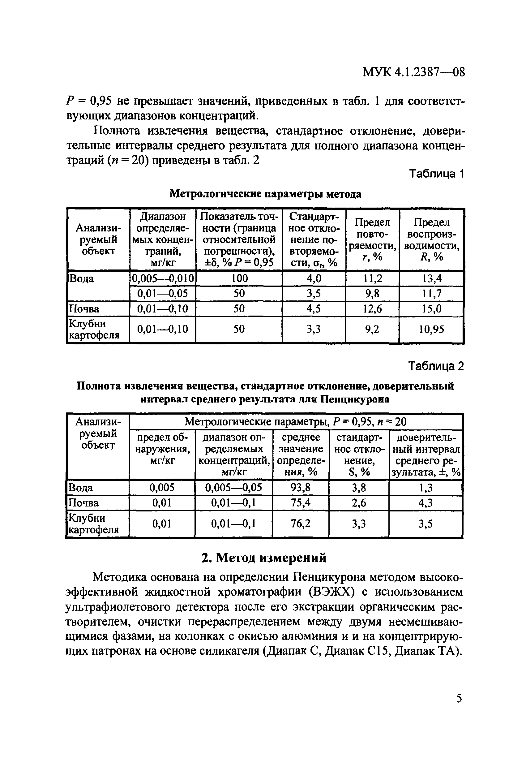 МУК 4.1.2387-08