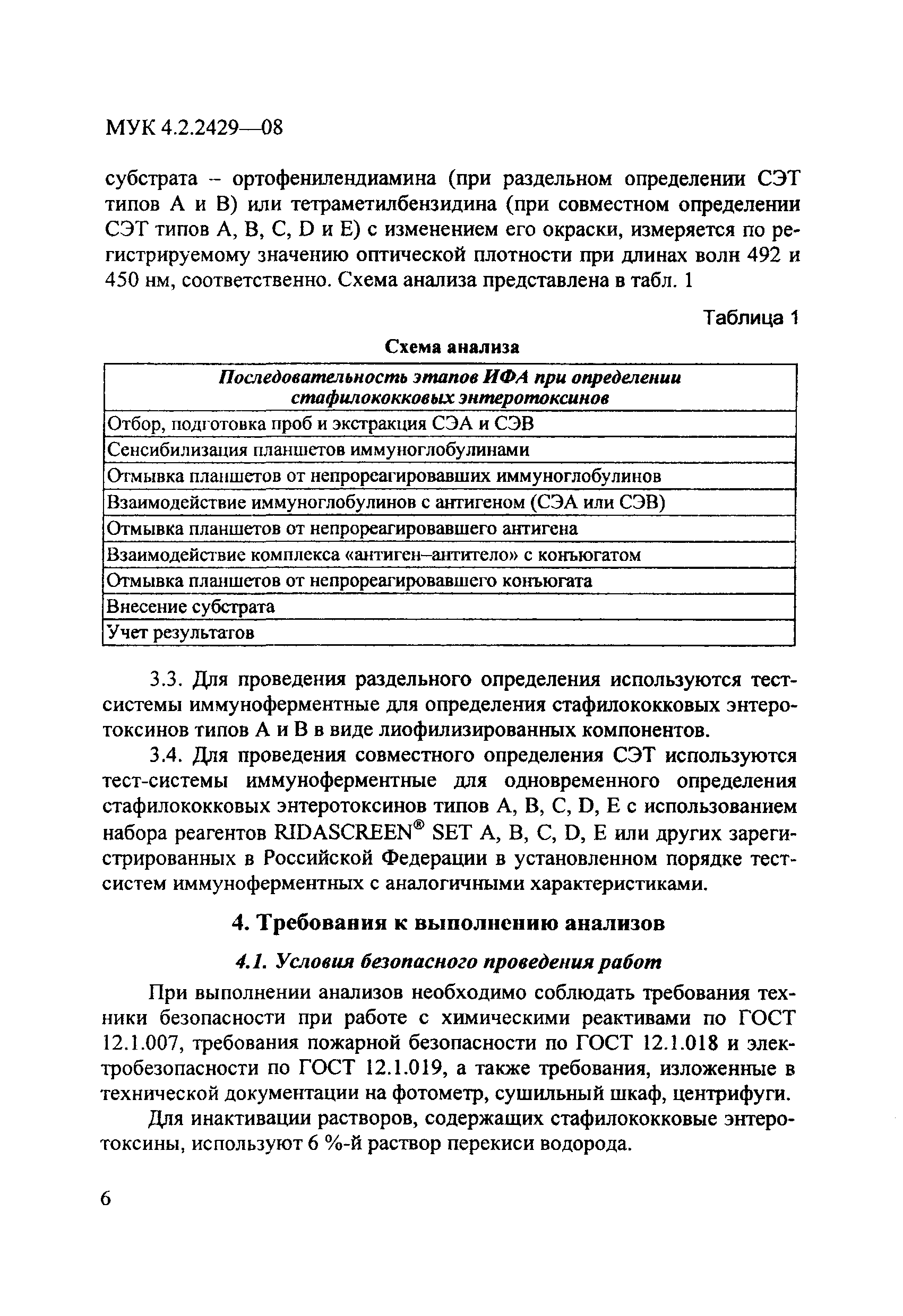 МУК 4.2.2429-08