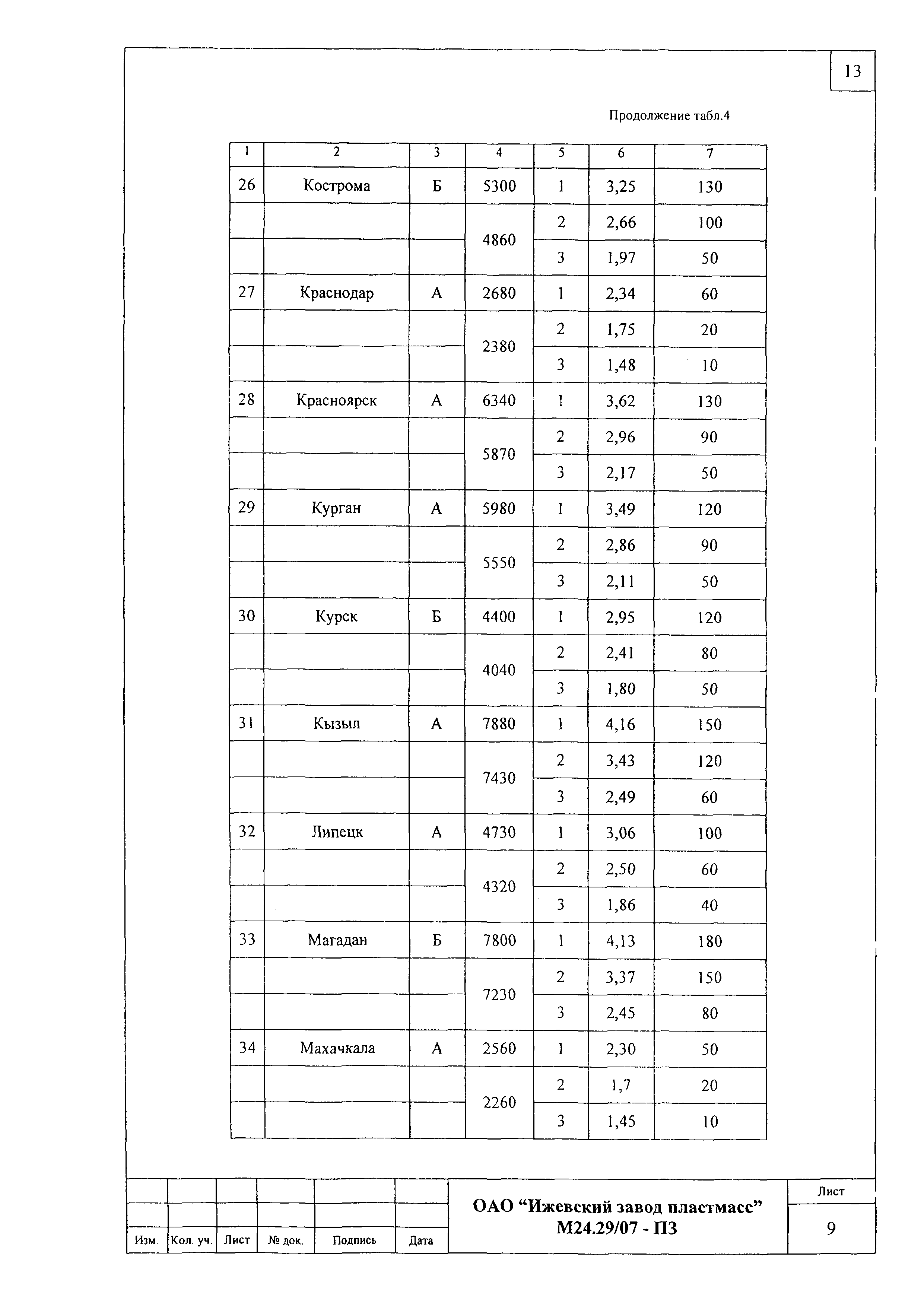 Шифр М24.29/07