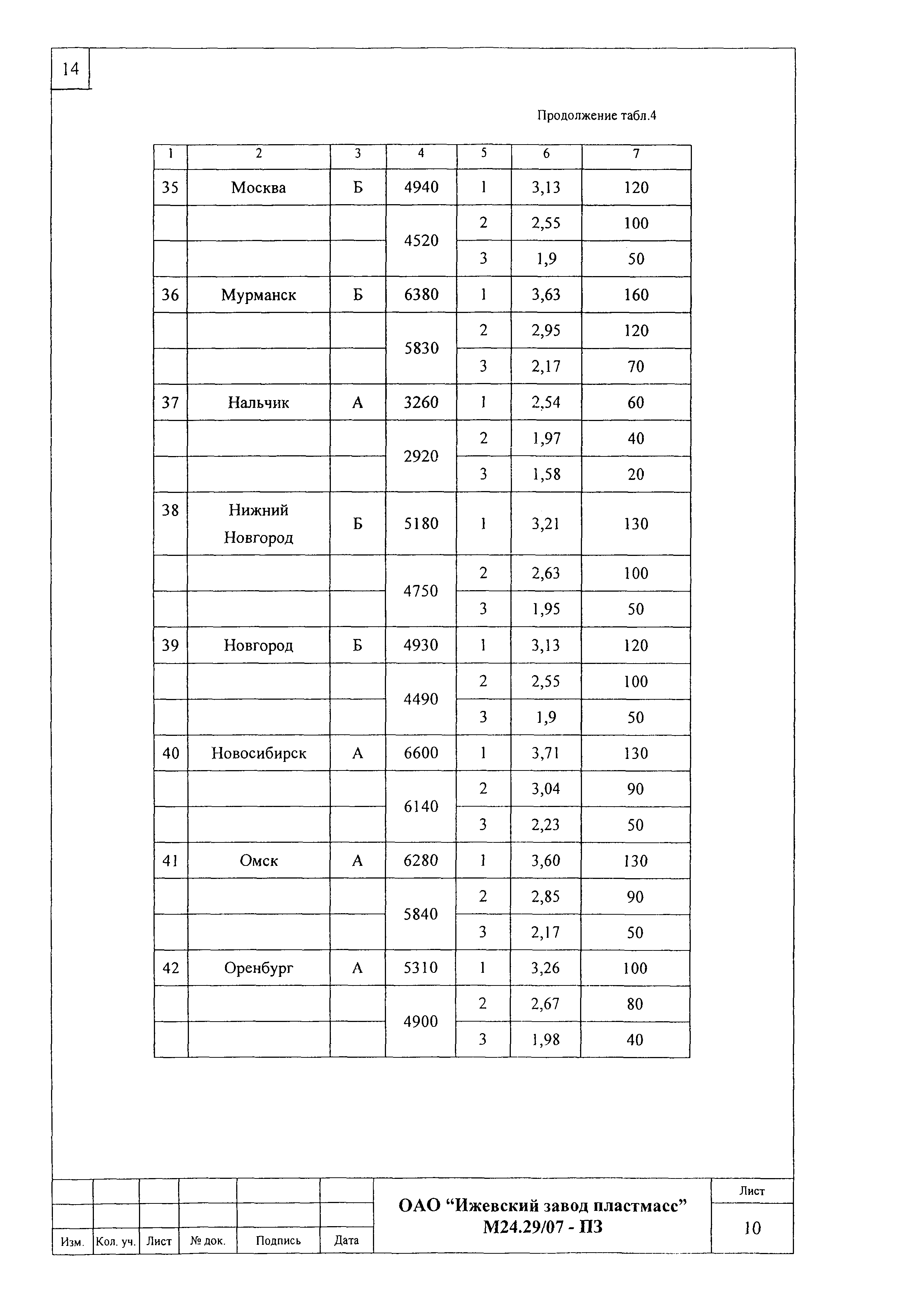 Шифр М24.29/07