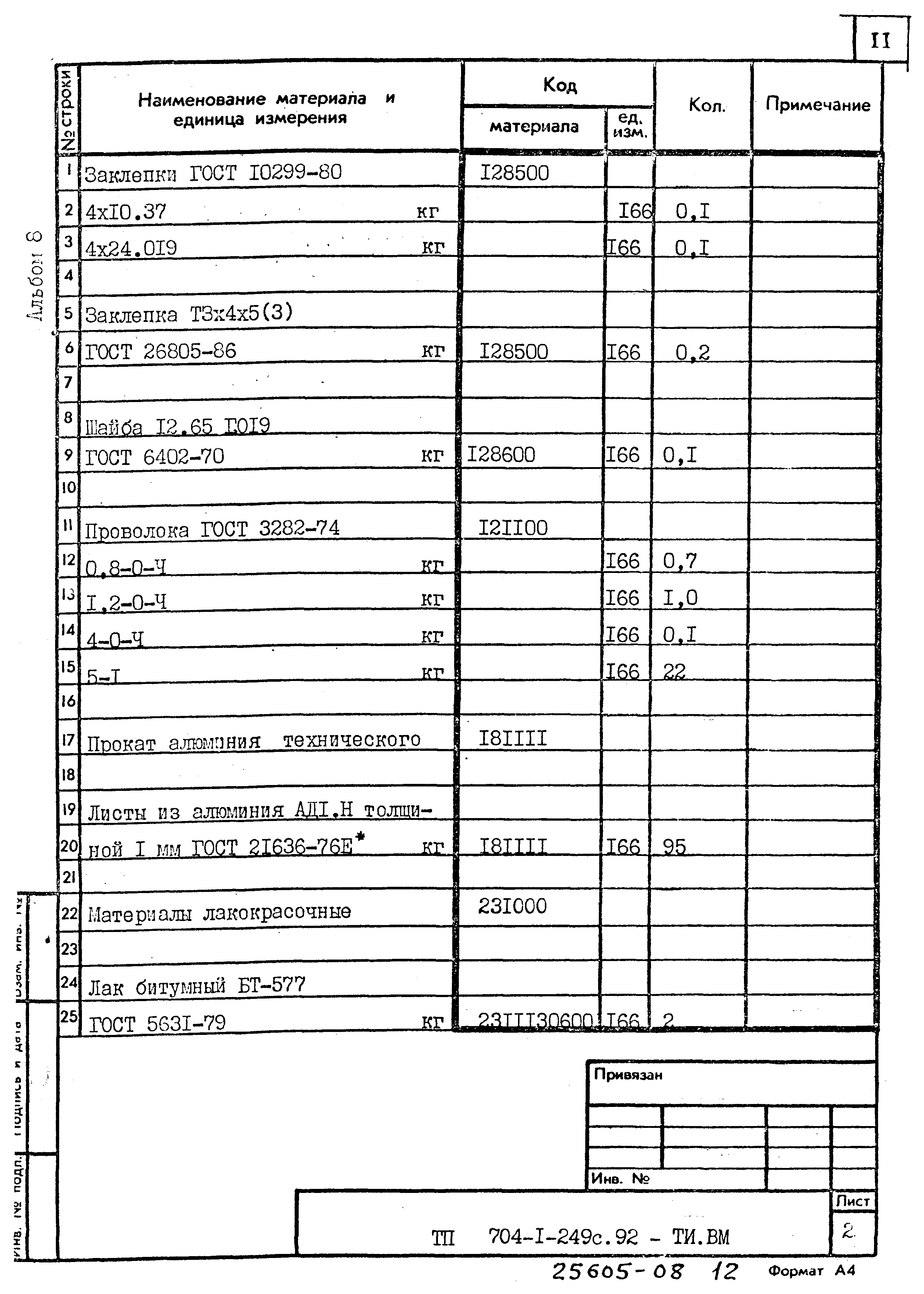 Типовой проект 704-1-249с.92