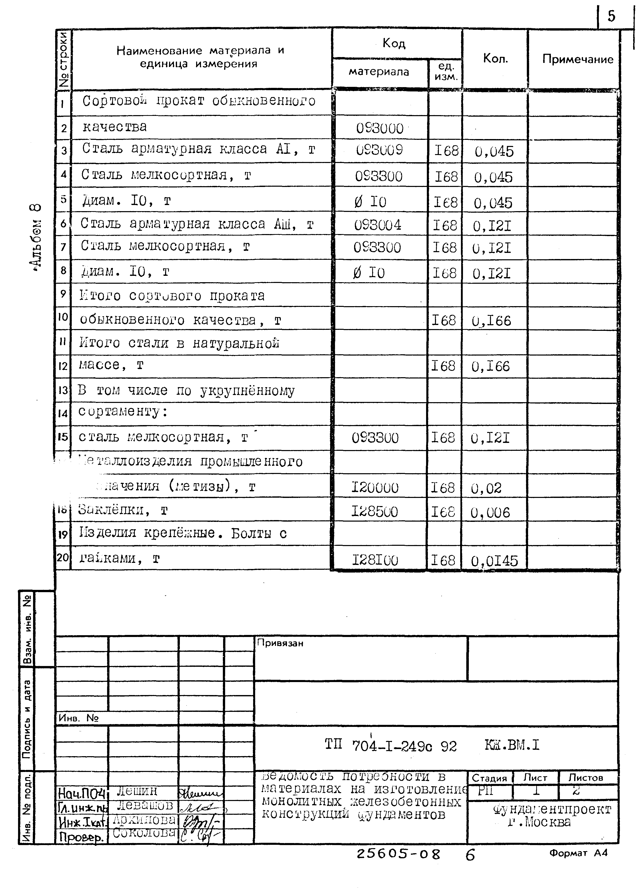 Типовой проект 704-1-249с.92