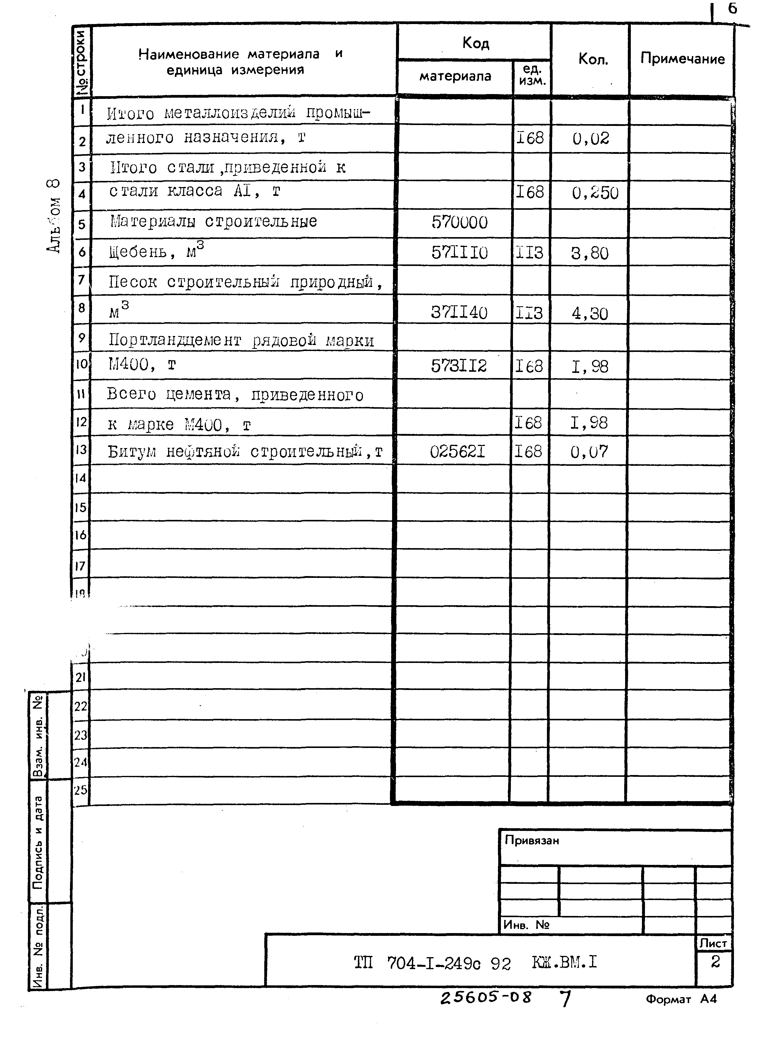 Типовой проект 704-1-249с.92