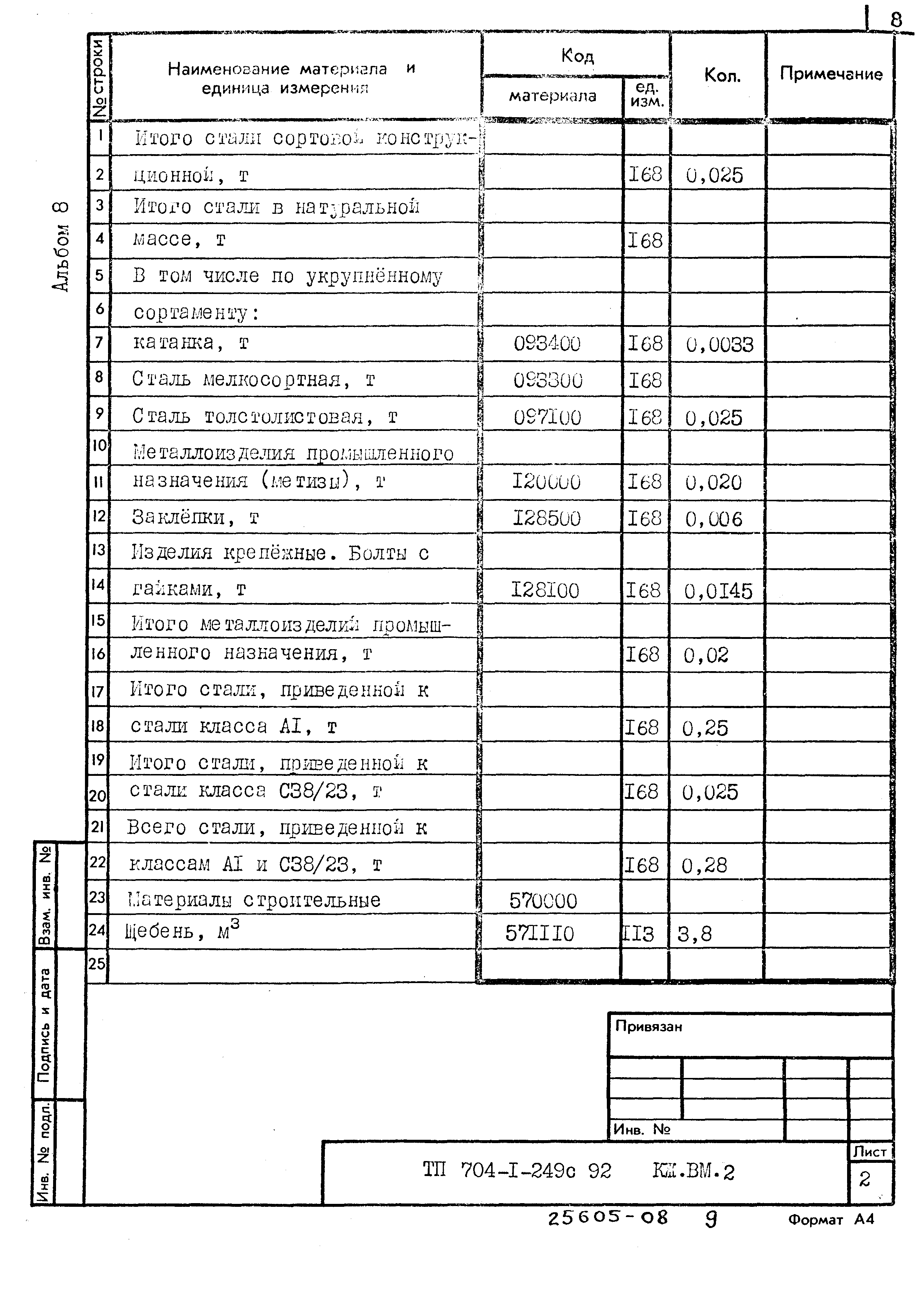 Типовой проект 704-1-249с.92