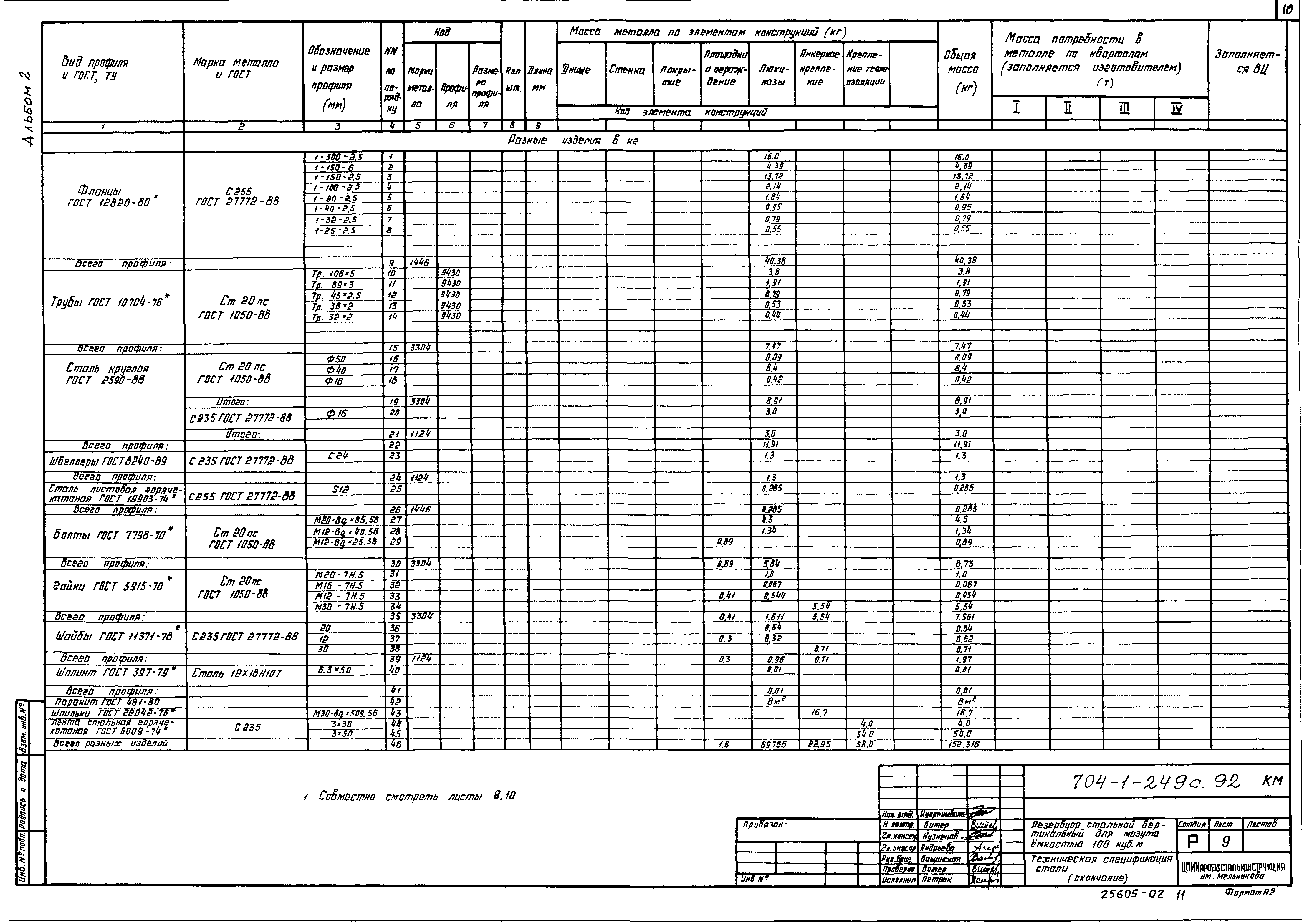 Типовой проект 704-1-249с.92