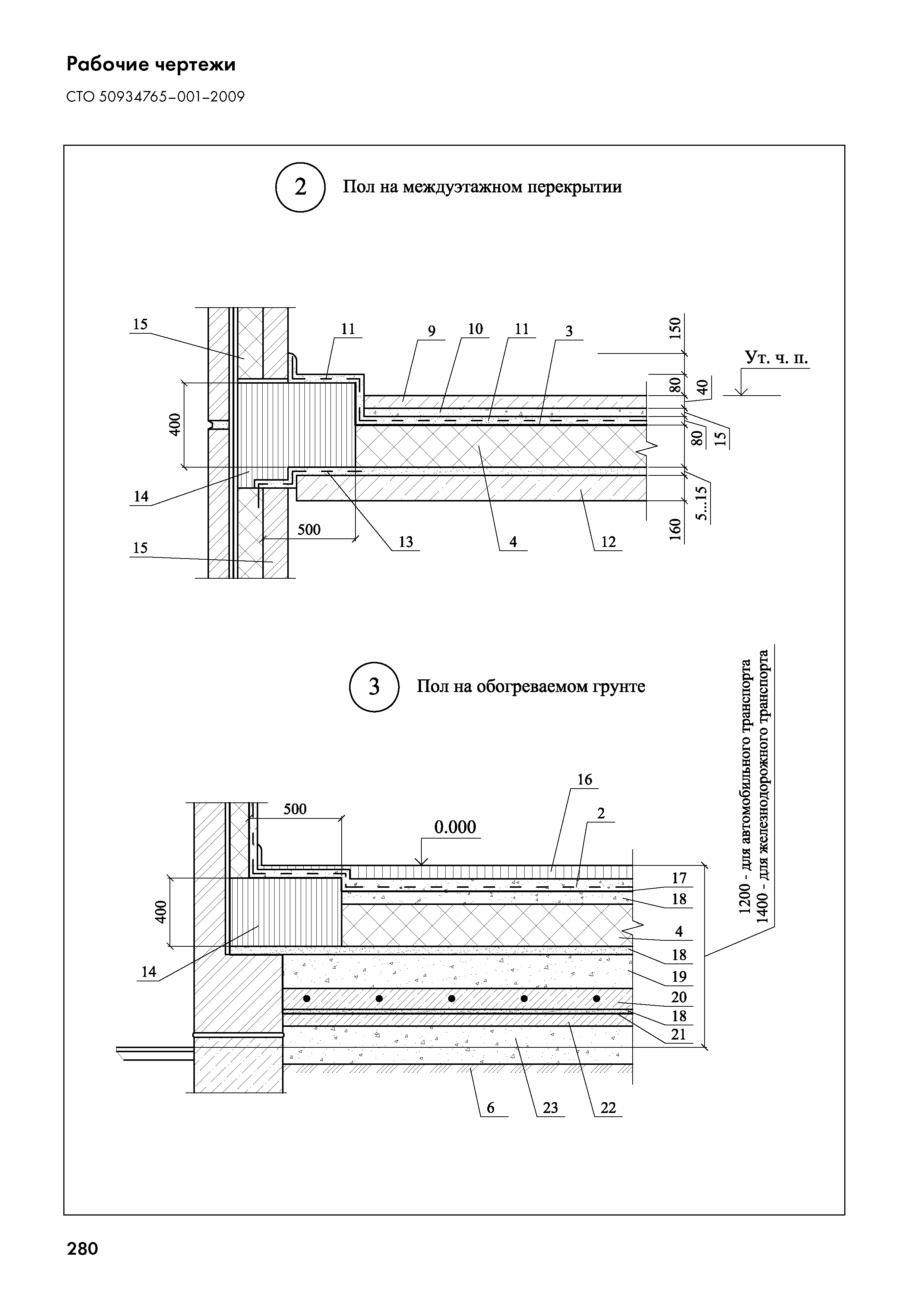 СТО 50934765-001-2009