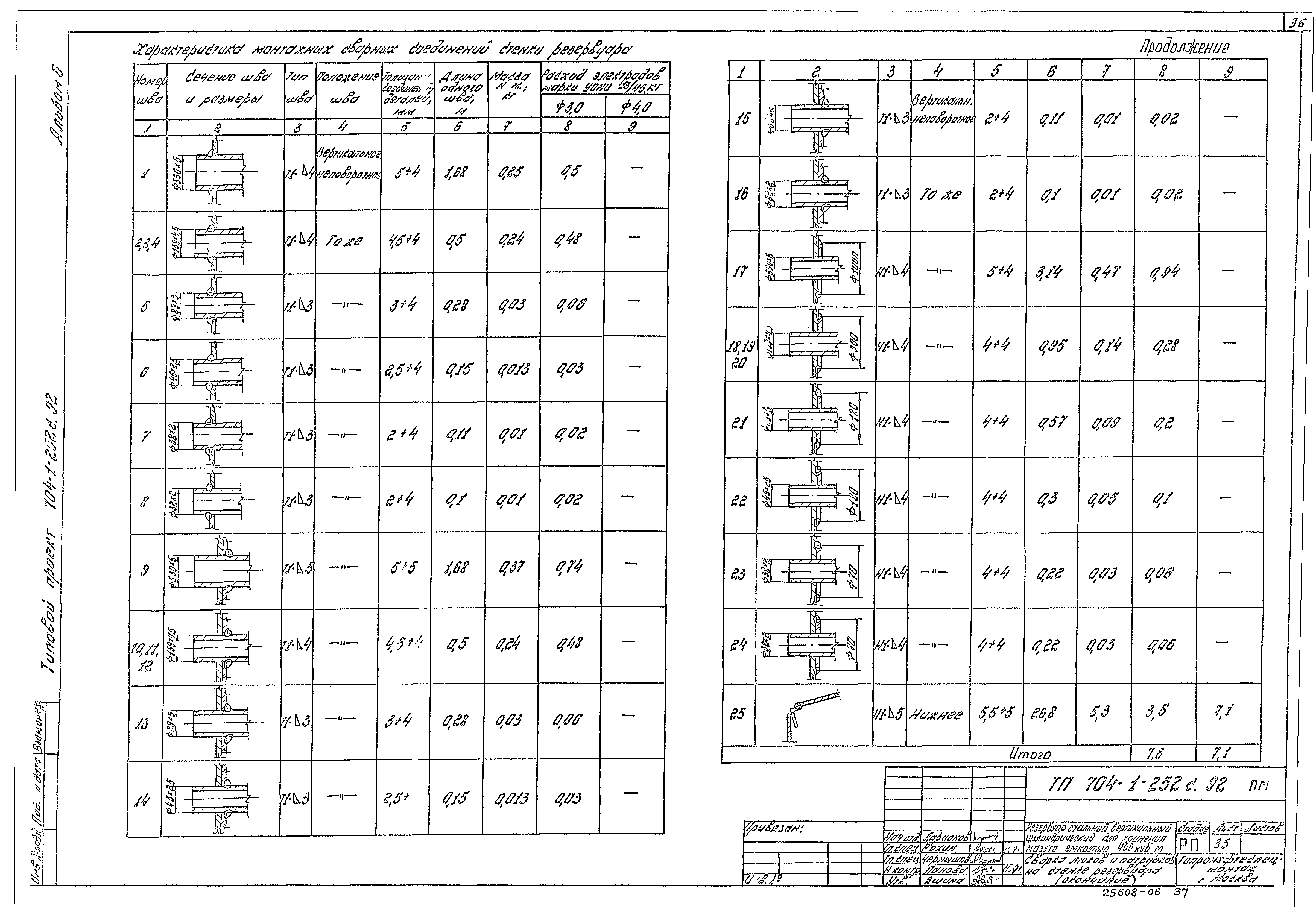 Типовой проект 704-1-252с.92