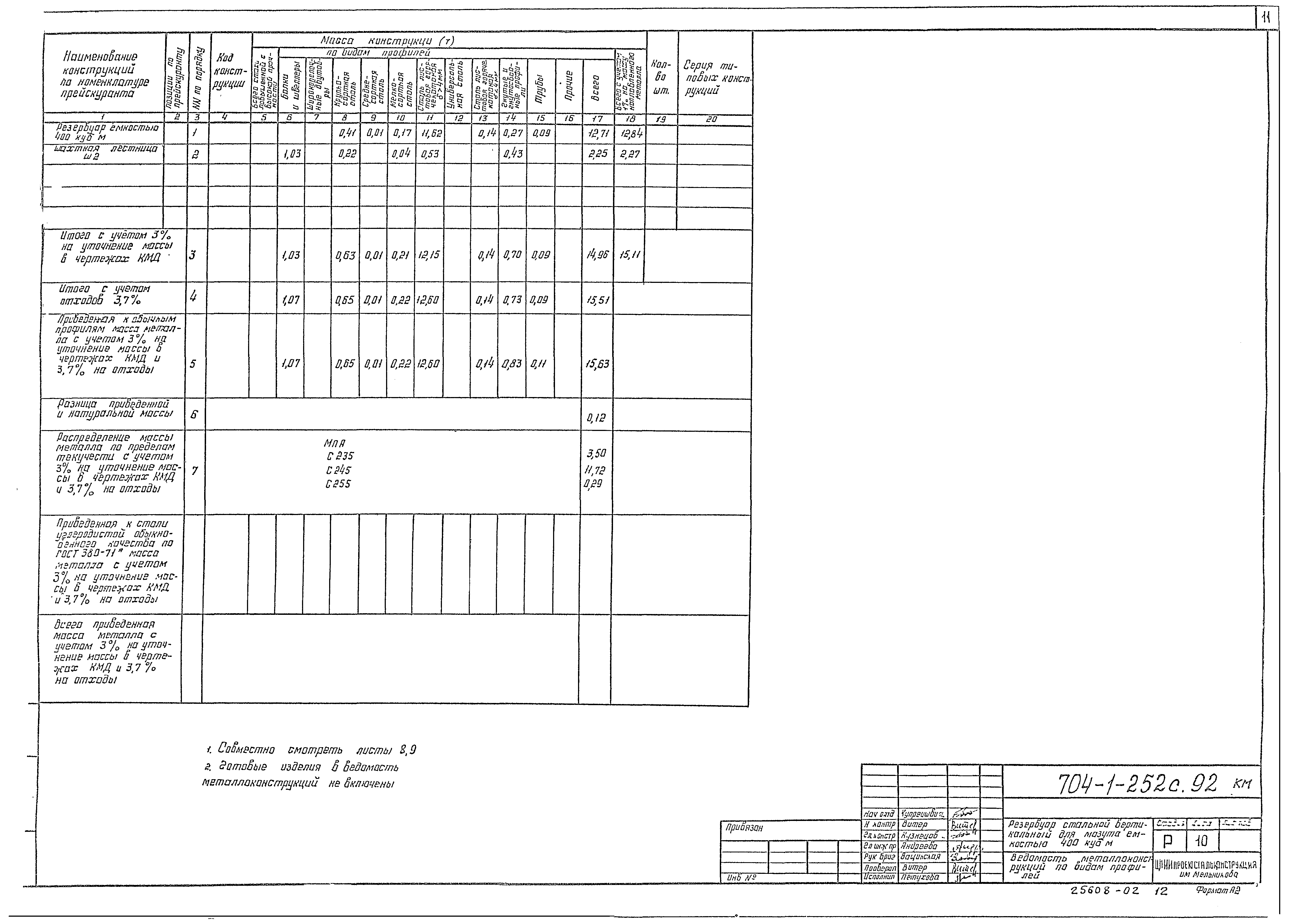 Типовой проект 704-1-252с.92