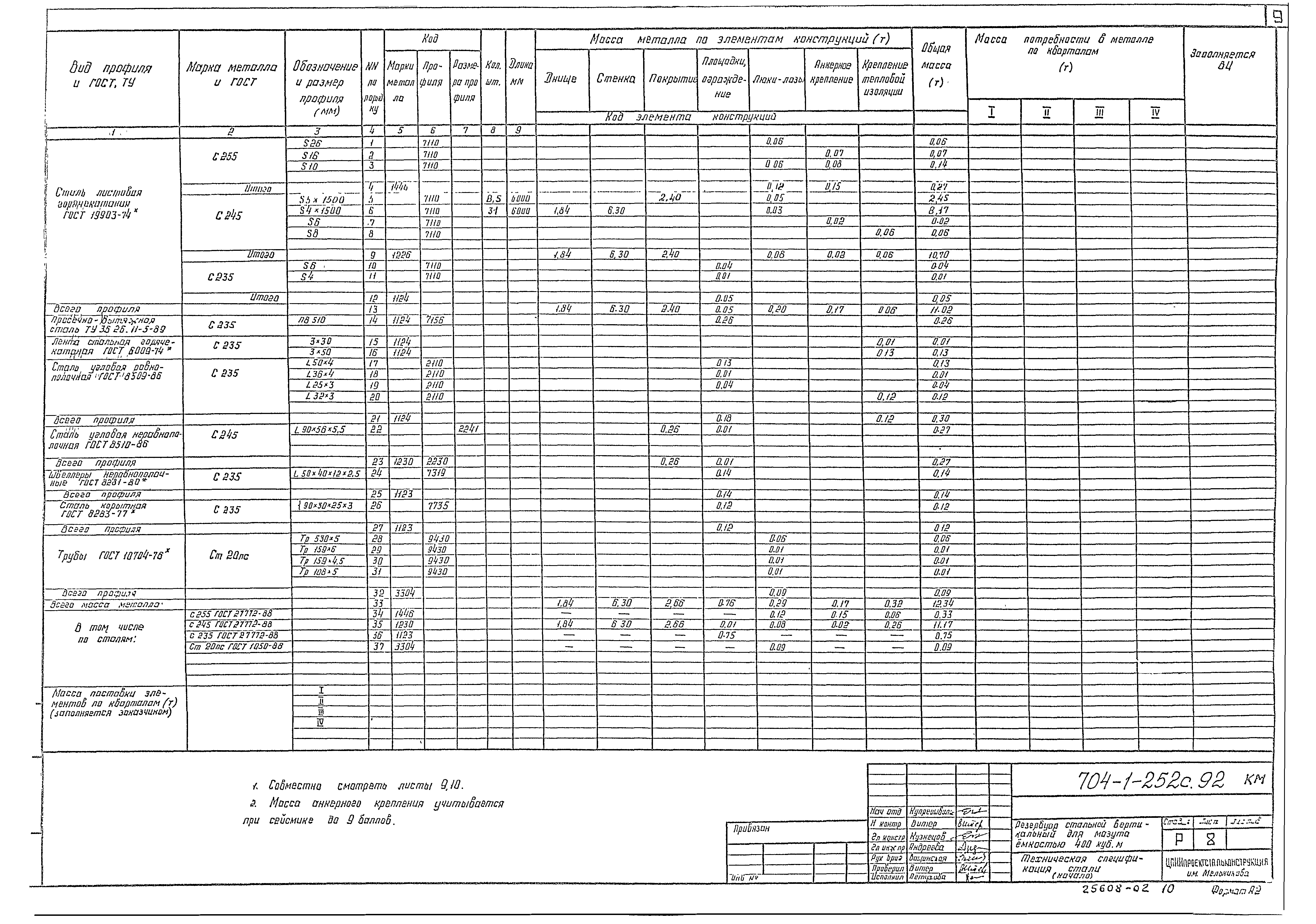 Типовой проект 704-1-252с.92